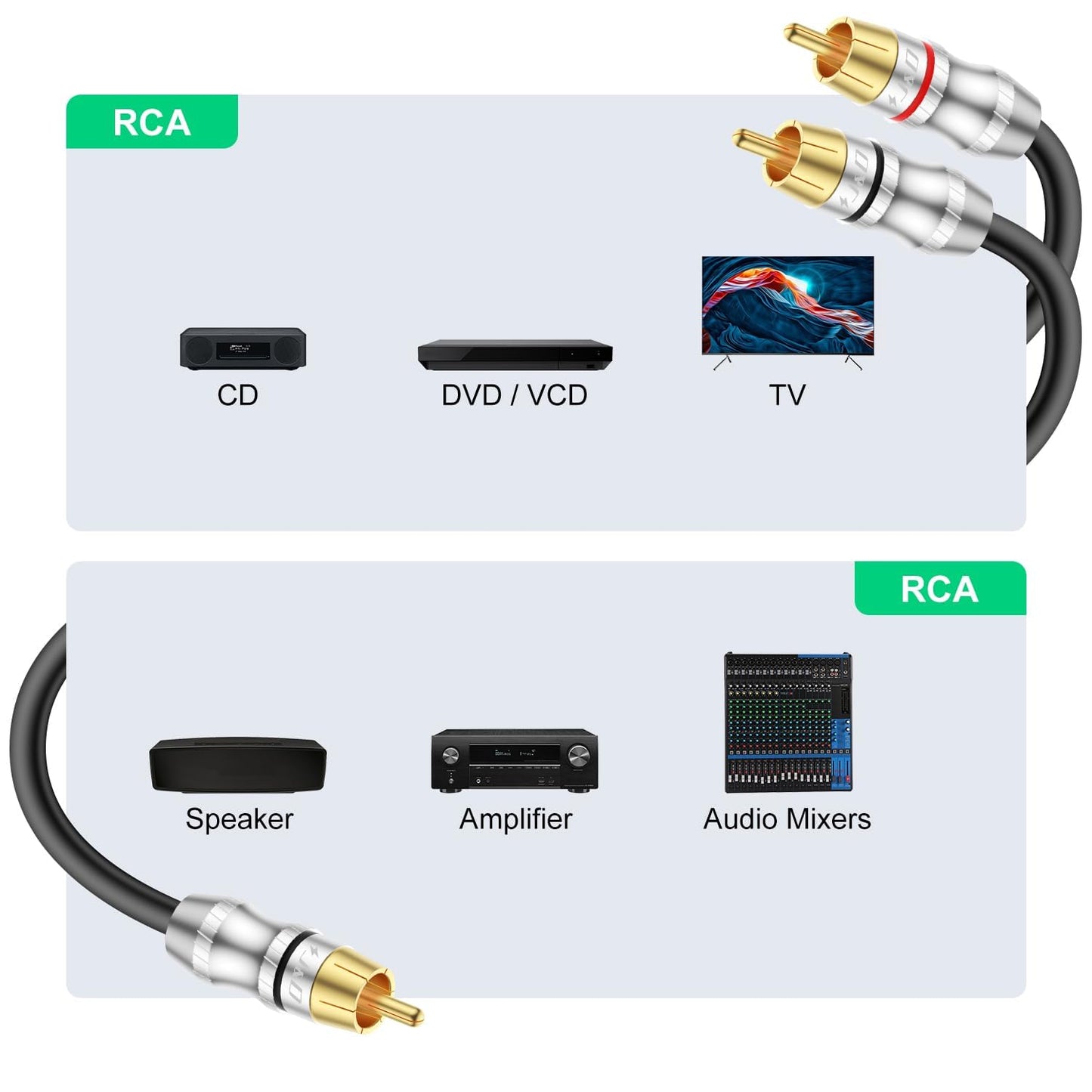 1 2 10 J&D RCA Cable, RCA Male to RCA Male Y-Splitter Digital Stereo Audio Cable Subwoofer Cord for Subwoofer, Home