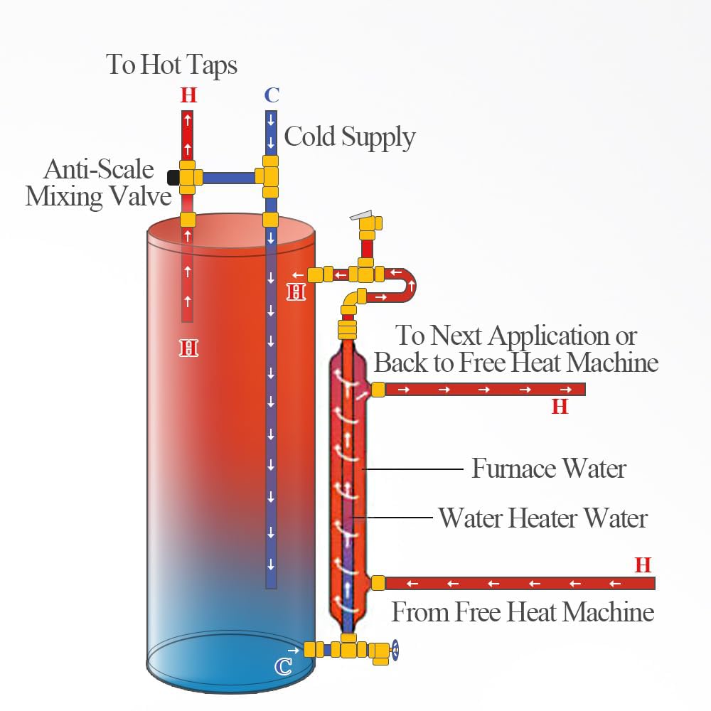 AB 33'' Side Arm Heat Exchanger Single Wall Fin Heat Exchanger Fin-Enhanced Stainless Steel 304 1"FNPT Water Heater and 3/4" FNPT Cold Water 18,500 Btu/hr