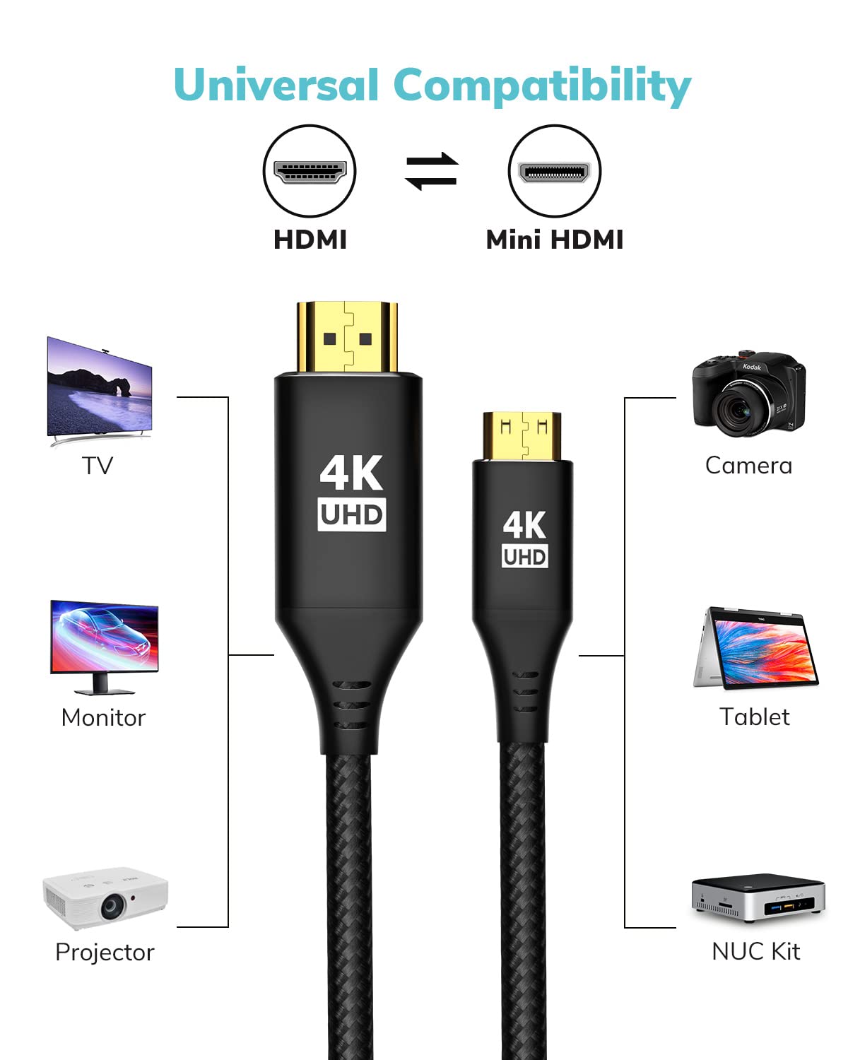 20FT, 4K 60Hz 2.0 Mini HDMI to HDMI Cable [Aluminum Shell, Braided] High Speed HDMI Cord, Compatible with Camera