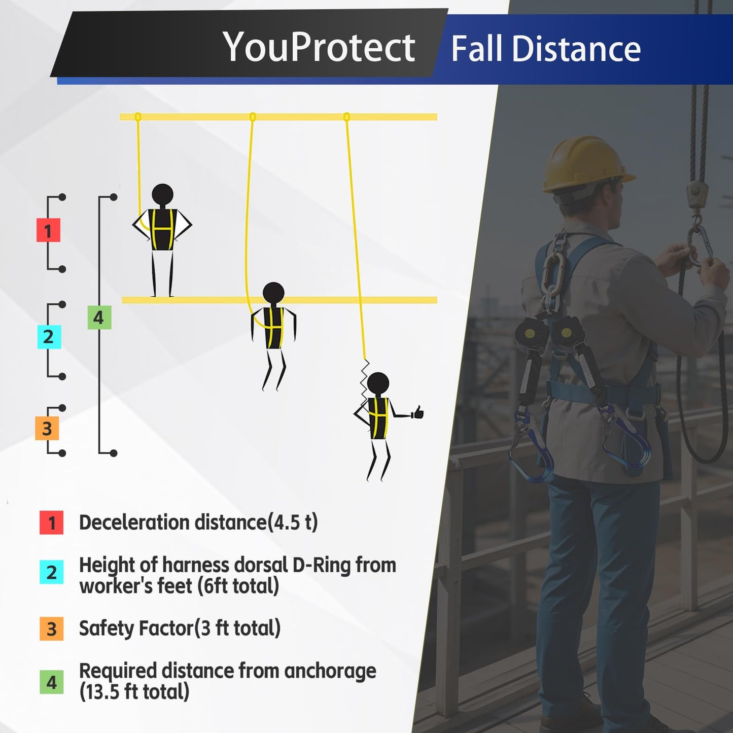 Fall Protection Retractable Lanyard - 6FT Dual Leg SRL Self Retracting Lifeline for Roofing and Construction, Dual Aluminum Hooks, Shock Absorber | OSHA & ANSI Compliant SRL