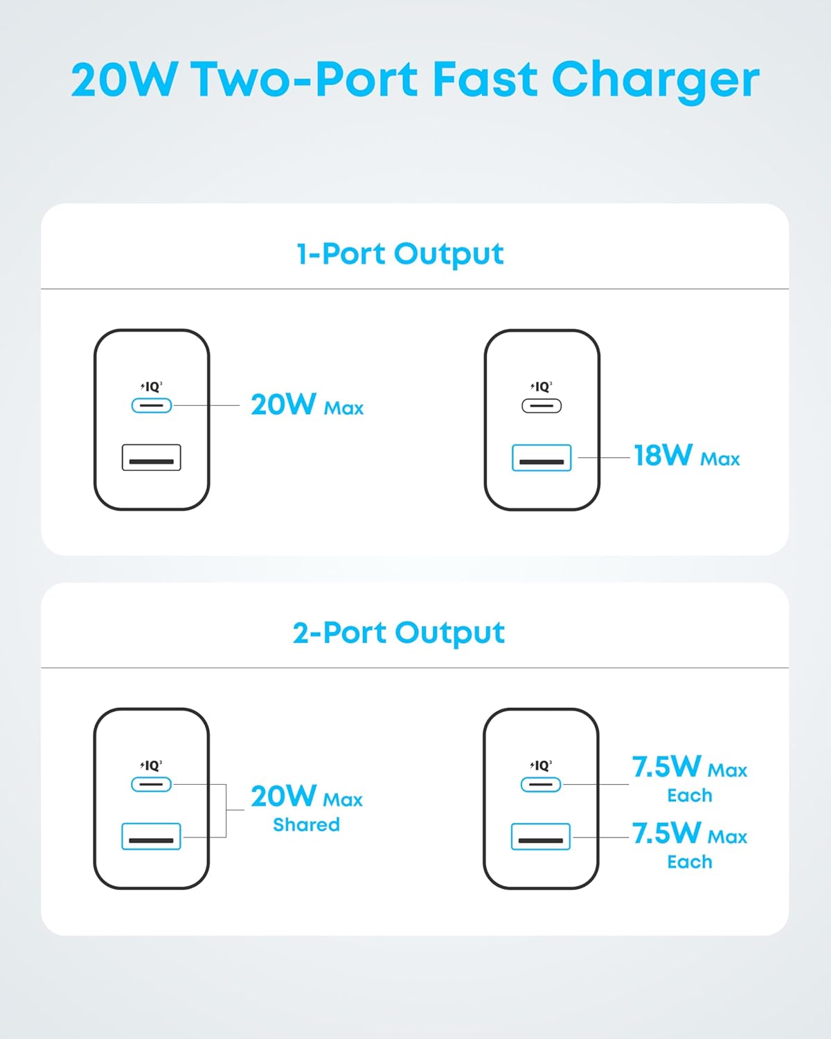 Anker 17/16 2-Pack 20W 16/16 Max/15 2 Pack 2 iPhone Charger, Fast USB C Charger Block, for iPhone Pro Series/iPad Pro