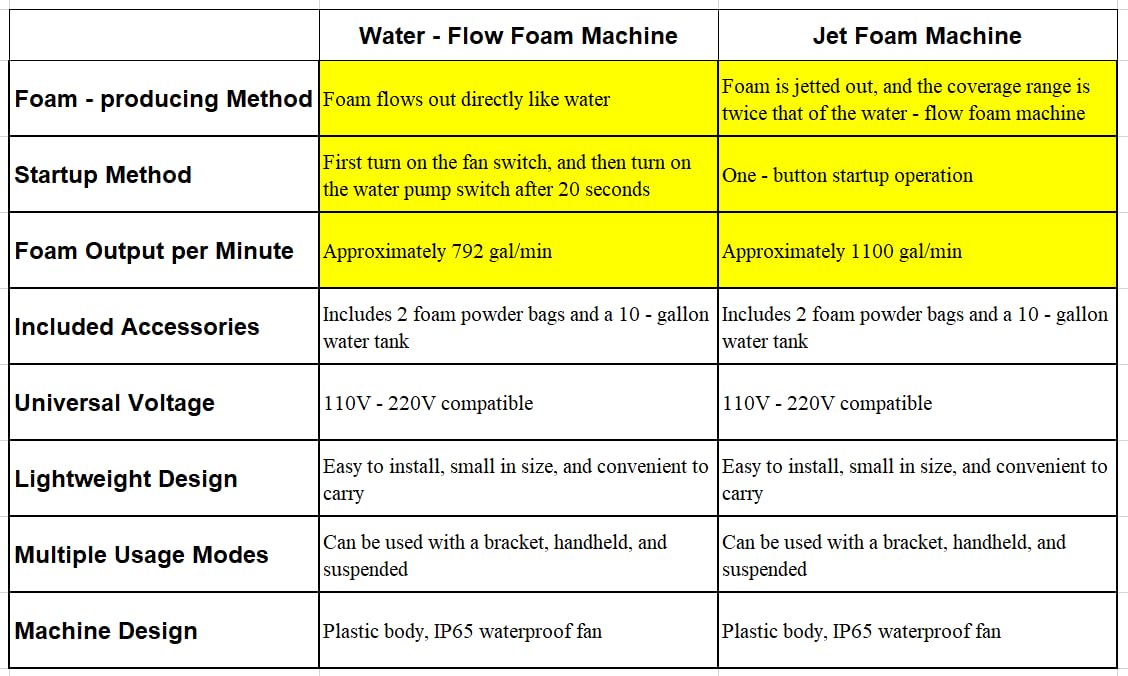 LANGXUN 800W Foam Jet Cannon Machine, Water Toys - New Bubble Maker with Foam Particle and Water Tank, Perfect for Birthdays, Celebrations, Backyard Summer Pool Party Events