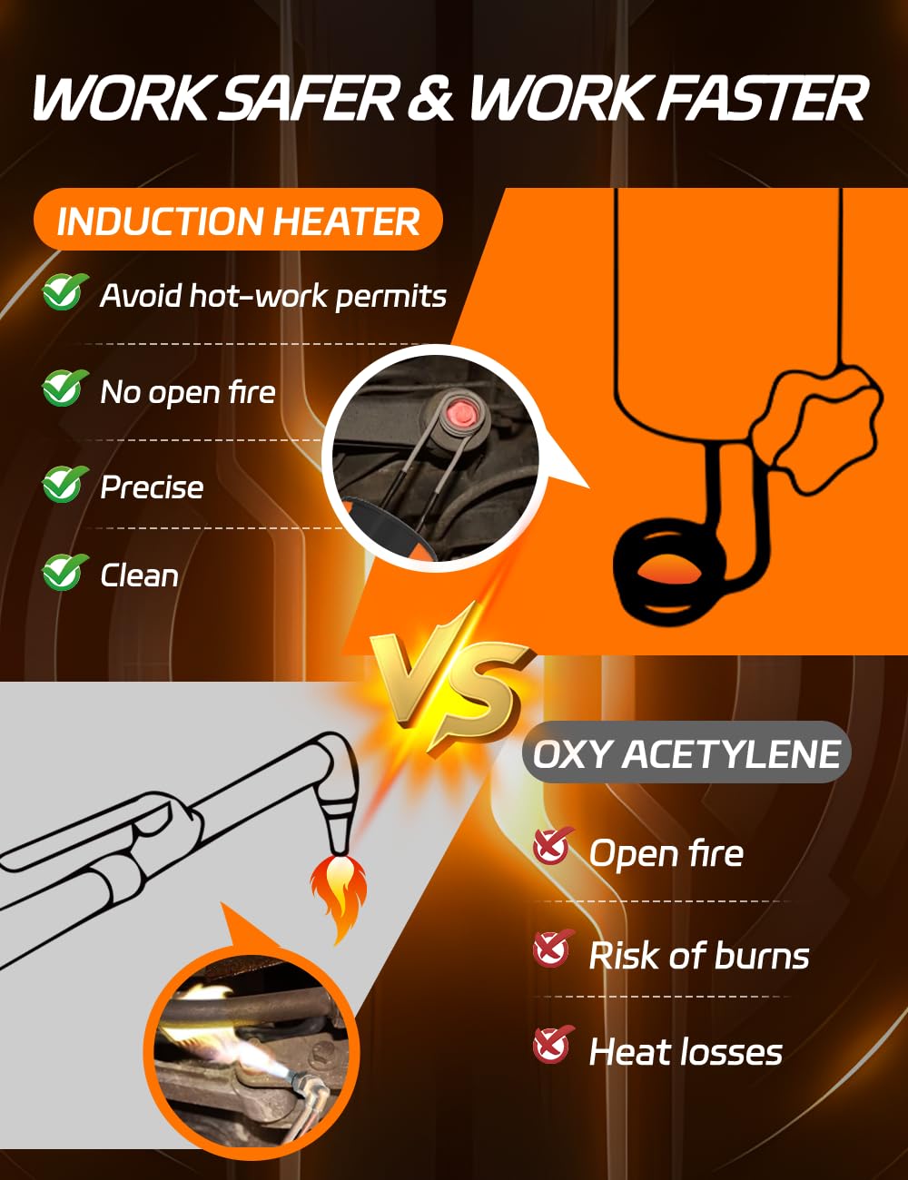 Solary Induction Heater Bolt Removal, 1200W 110V Magnetic Induction Heater Kit for Rusty Screw Removing, Nut Buster Tool with 3 Coils, HVAC Heater & Accessories
