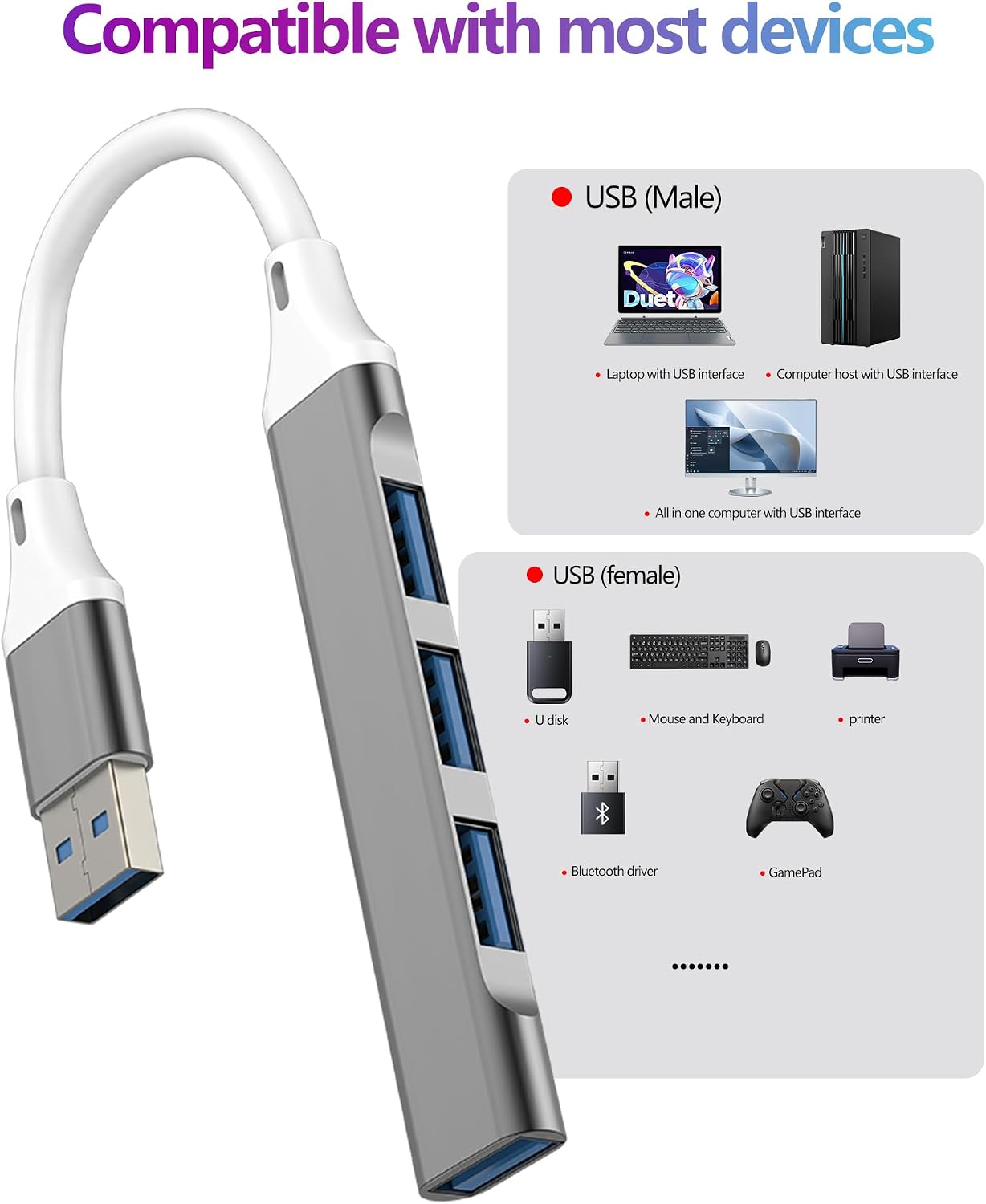 Aksenli 3.0 (4in1)Macbook Multi USB Port Hub Adapter Splitter Laptop PC Card Reader Computer Flash Disk Cable Extention