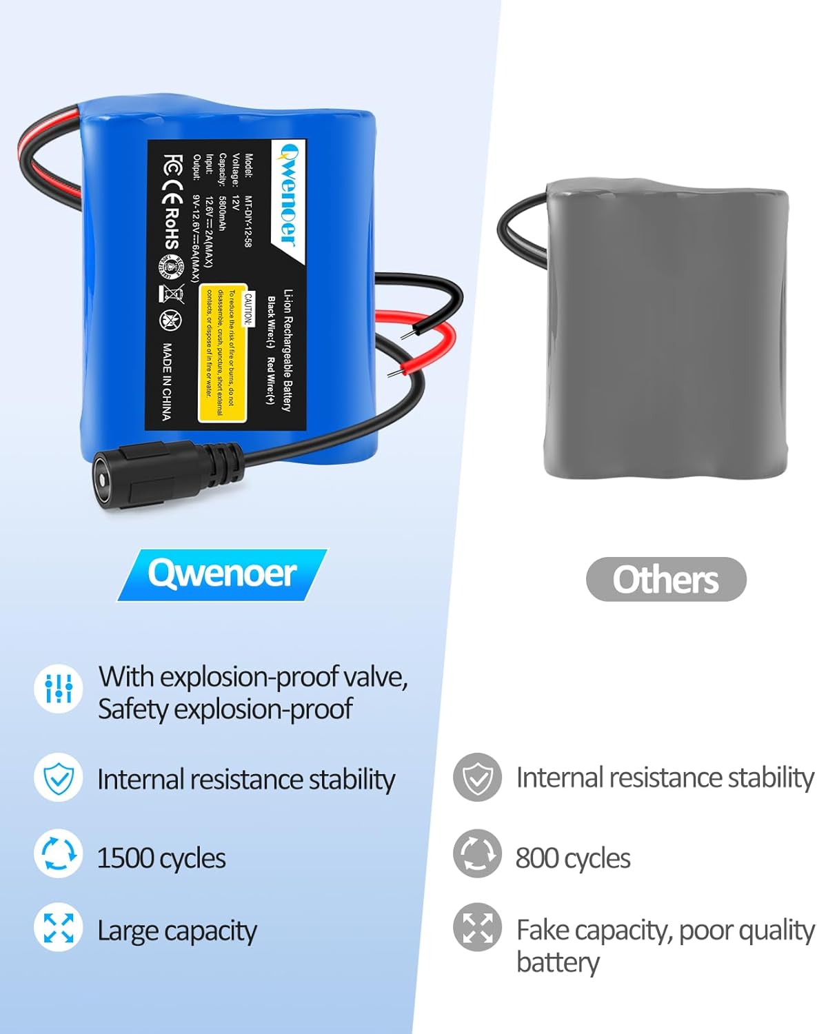 Qwenoer 5800mAh 12V 12V Pack 12 12Volt 12 Lithium Battery, Battery with Volt Battery Charger and Bare Leads Wire