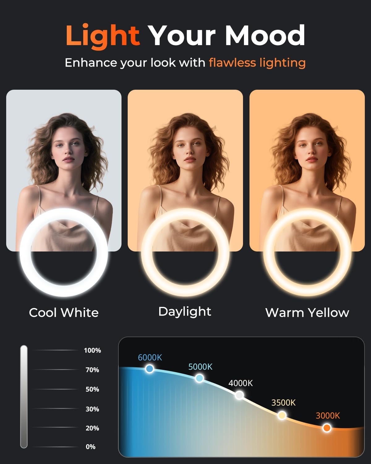SENSYNE 50" 3 10 Ring Light with Stand, Phone Tripod for iPhone & Android, LED Ring Light with Remote, Color Modes
