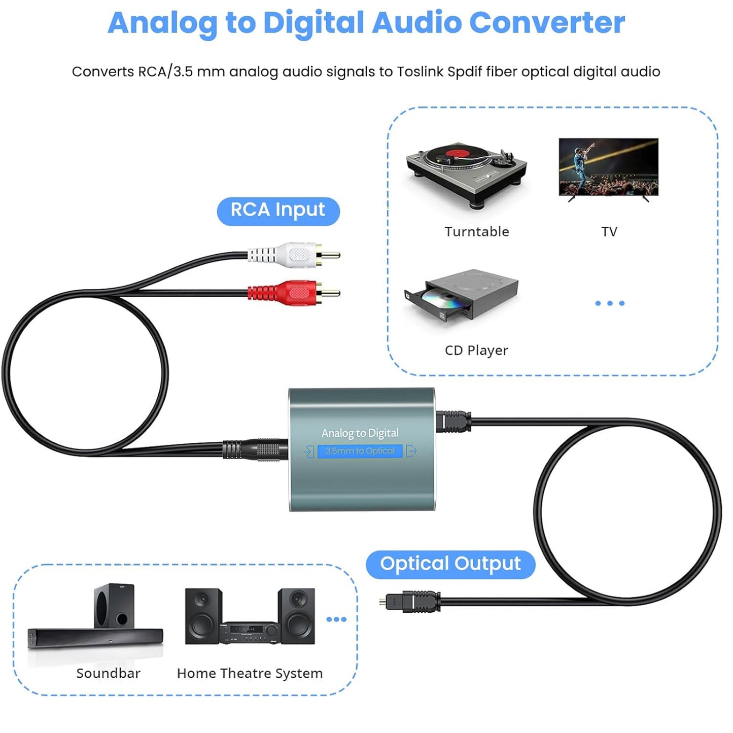 3.5mm 3.5mm to Optical Adapter Aluminum RCA to Optical Audio Converter Analog to Digital Audio Converter with Cable AUX