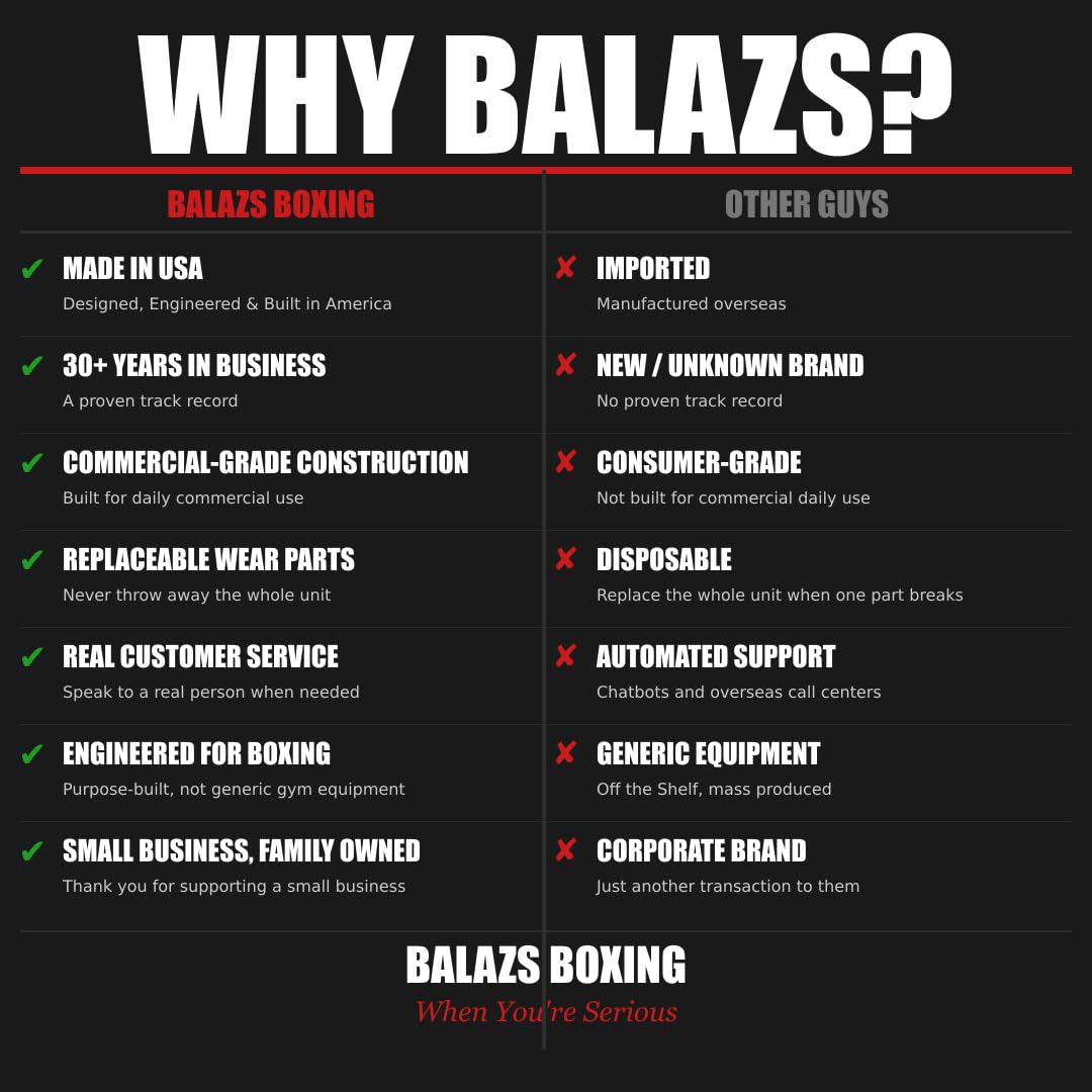 Balazs i-Box Speed Bag Platform | Made in USA | Wall Mount Adjustable | Quiet Pro Swivel | 24" Hardwood Drum | Blue | Boxing Training
