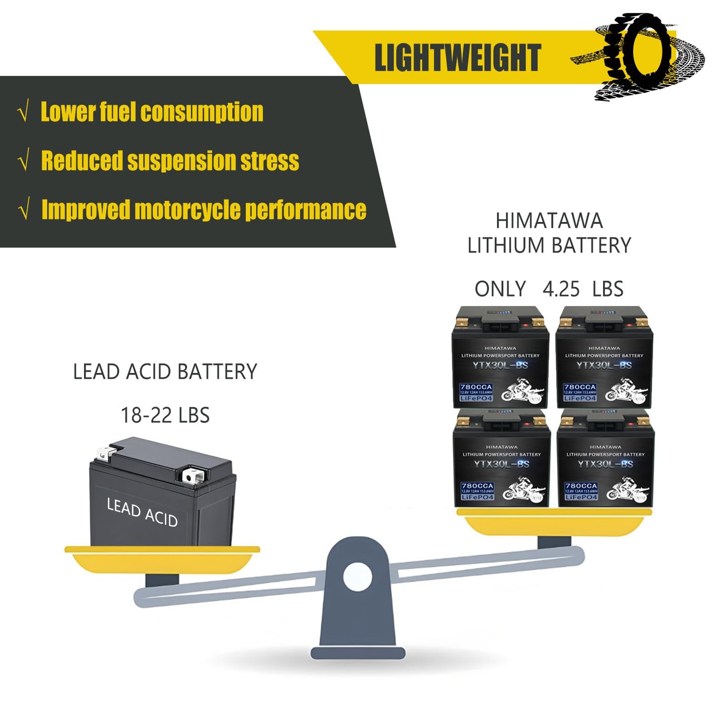Himatawa YTX30L-BS lithium battery 780cca 12Ah LiFePO4,Fits for motorcycle,UTV,ATV,PWC,Jet Ski, Scooter, Lawn Mower, Snowmobile, Motorbike,Tracktor,Quad