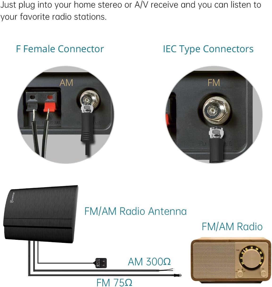 ANTOP 50 FM Antenna, Low Noise Amplified Digital AM/FM Indoor Radio Antenna, Suitable for Home Stereo Receivers, Miles