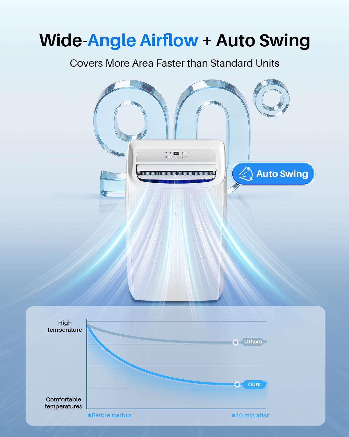 Feelfunn 14,000 BTU Portable Air Conditioner - Multi-Function Portable AC Unit Cools Up to 700 Sq. Ft., with Ultra-Quiet(42db), Auto Swing, 24H Timer, AC Unit for Bedroom, Dorm, Apartment