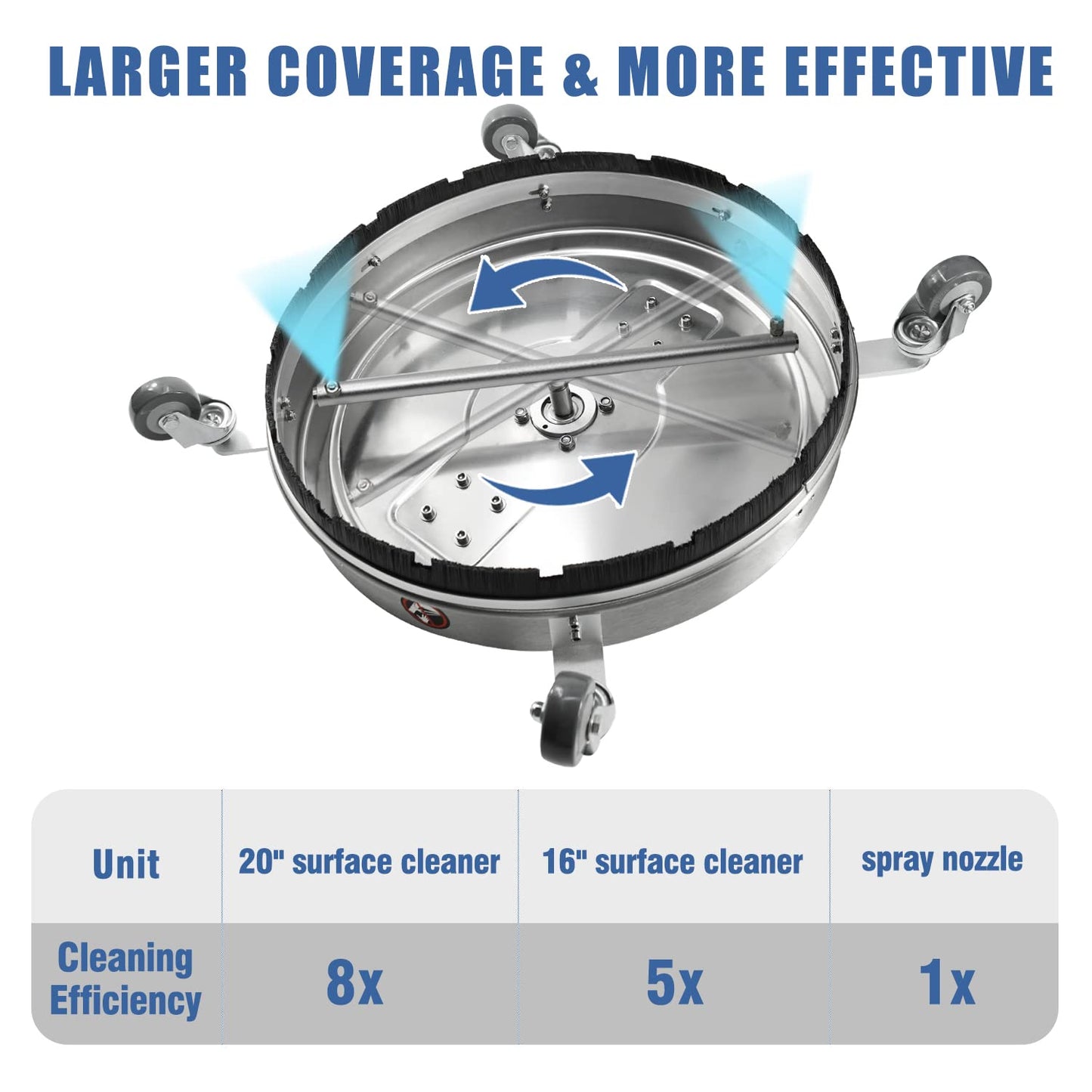 janz 20" Pressure Washer Surface Cleaner with 4 Wheels,Dual Handle,Stainless Steel Housing, 4 Replacement Nozzles and 2 Hose Adapters,Ideal for Driveways, Sidewalks,Patios,Decks Cleaning