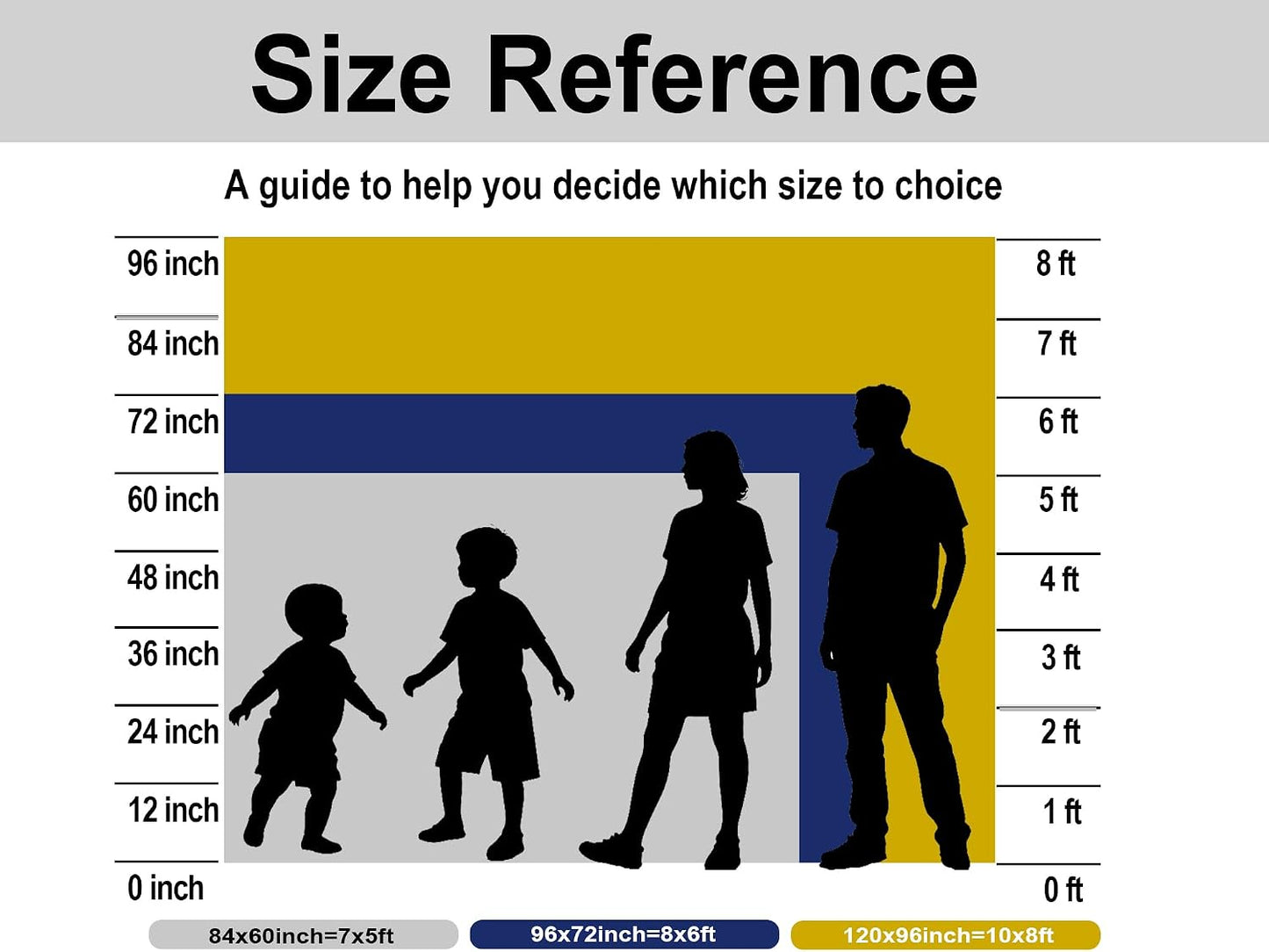 KeyWork 7x7ft Fertilization Science Illustration Backdrop Reproductive Biology Photography Background for Health Fair