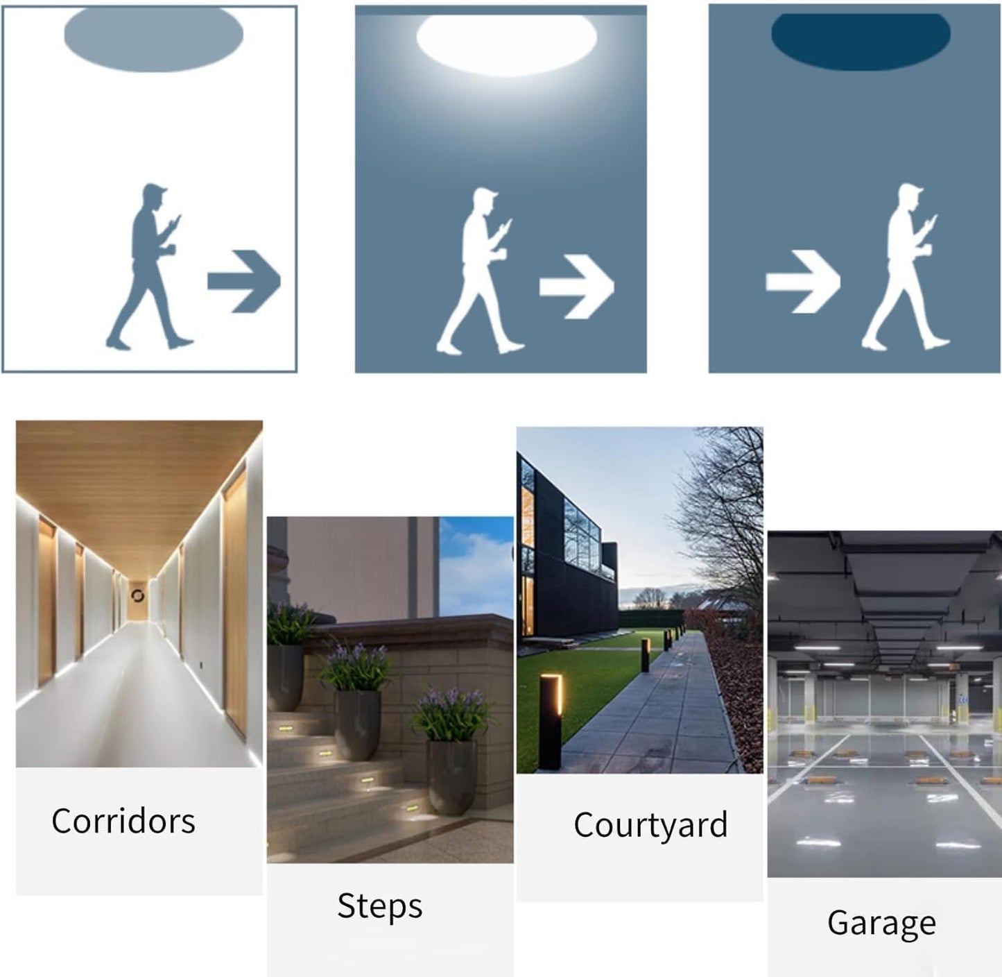 HANNAHONG AC110-220V, PIR Motion Detector, Motion Sensor Replacement, Waterproof Outdoor,Human Body Sensor for LED