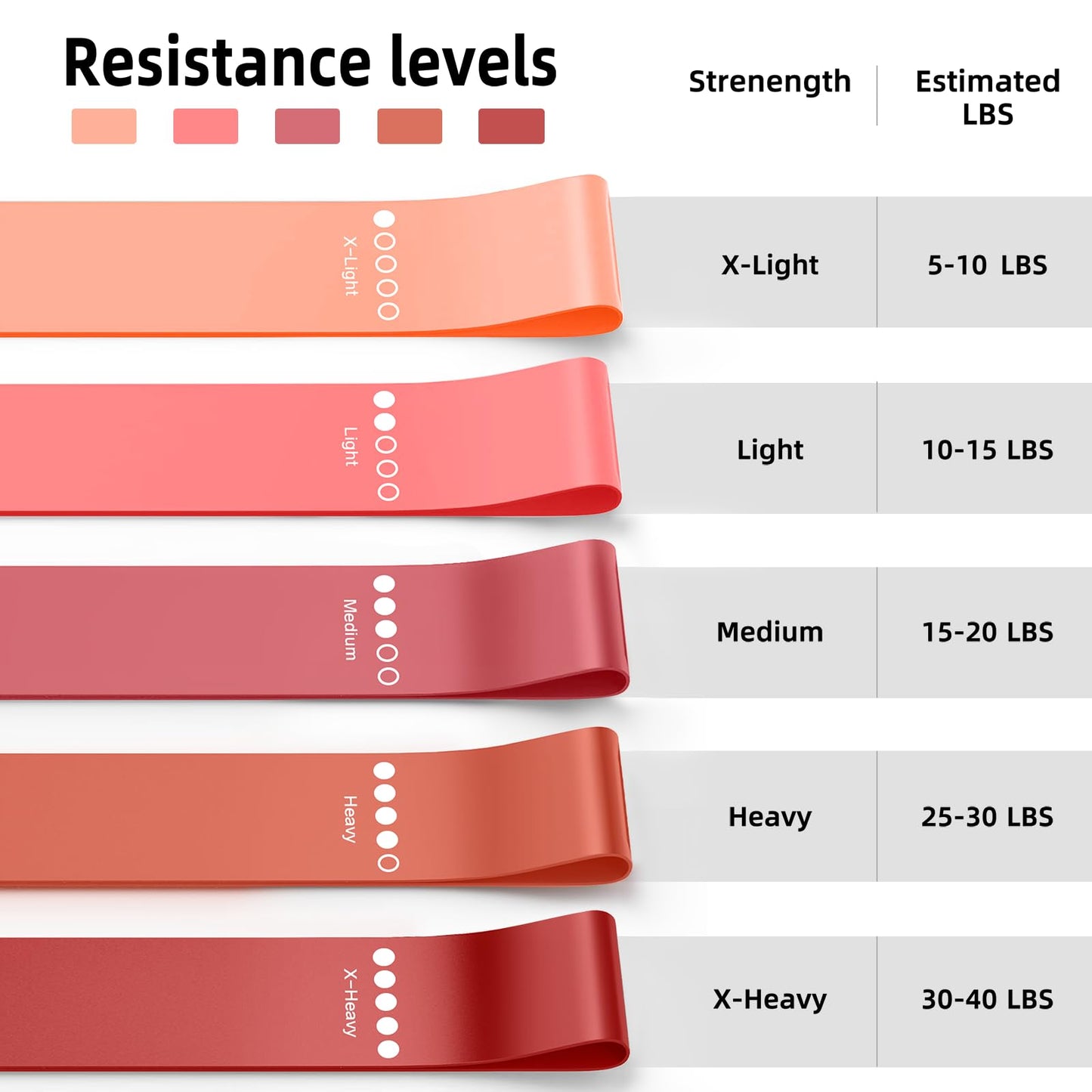 Resistance Bands for Working Out, 5-Pack Elastic Exercise Bands for Strength Training, Stretching, Workout; Home Gym Equipment for Women Men, Pilates Yoga Physical Therapy, Leg Glute Arm Exercise Kit