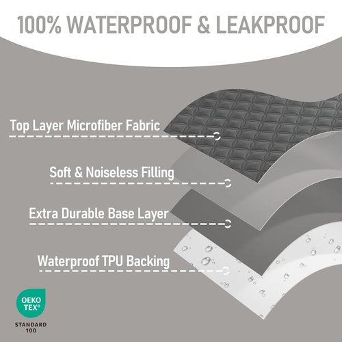BEDLORE Waterproof Mattress Protector - Soft Gray Crib Pad | Noiseless & Machine Washable, 2 Pack (52''x28'')