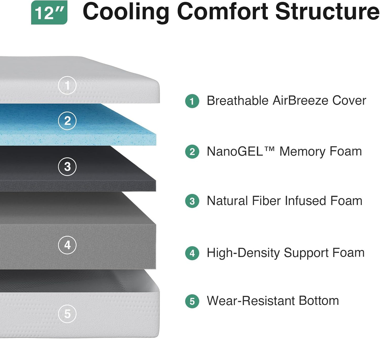 Novilla Twin XL Mattress - 12-Inch Gel Memory Foam for Cooling Comfort & Pressure Relief | CertiPUR-US Certified