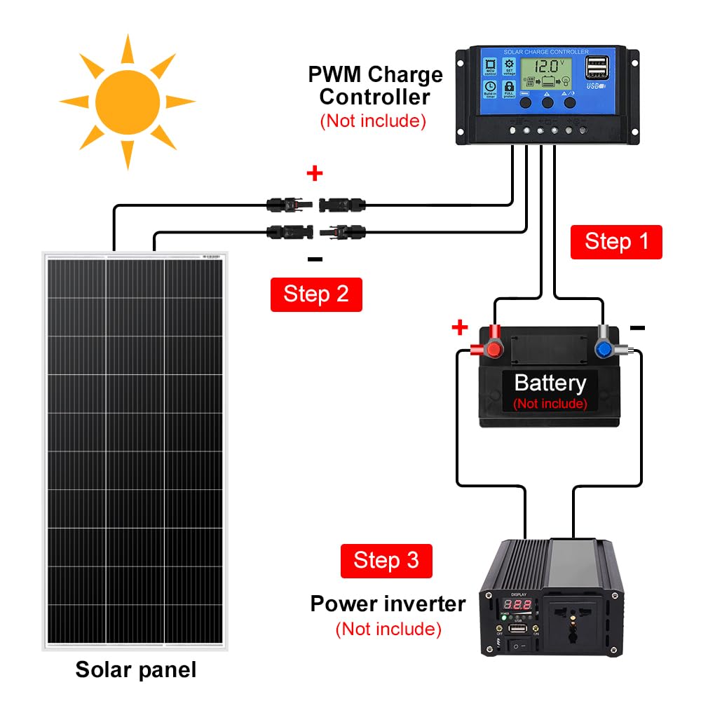 DOKIO 200W 18V Solar Panel Kit Monocrystalline with Aluminum Frame and MC4, Mounting Brackets, Alligator Clips & 5m Cable for RV, Boat, Roof, Cabin, Off-Grid (Controller Required)