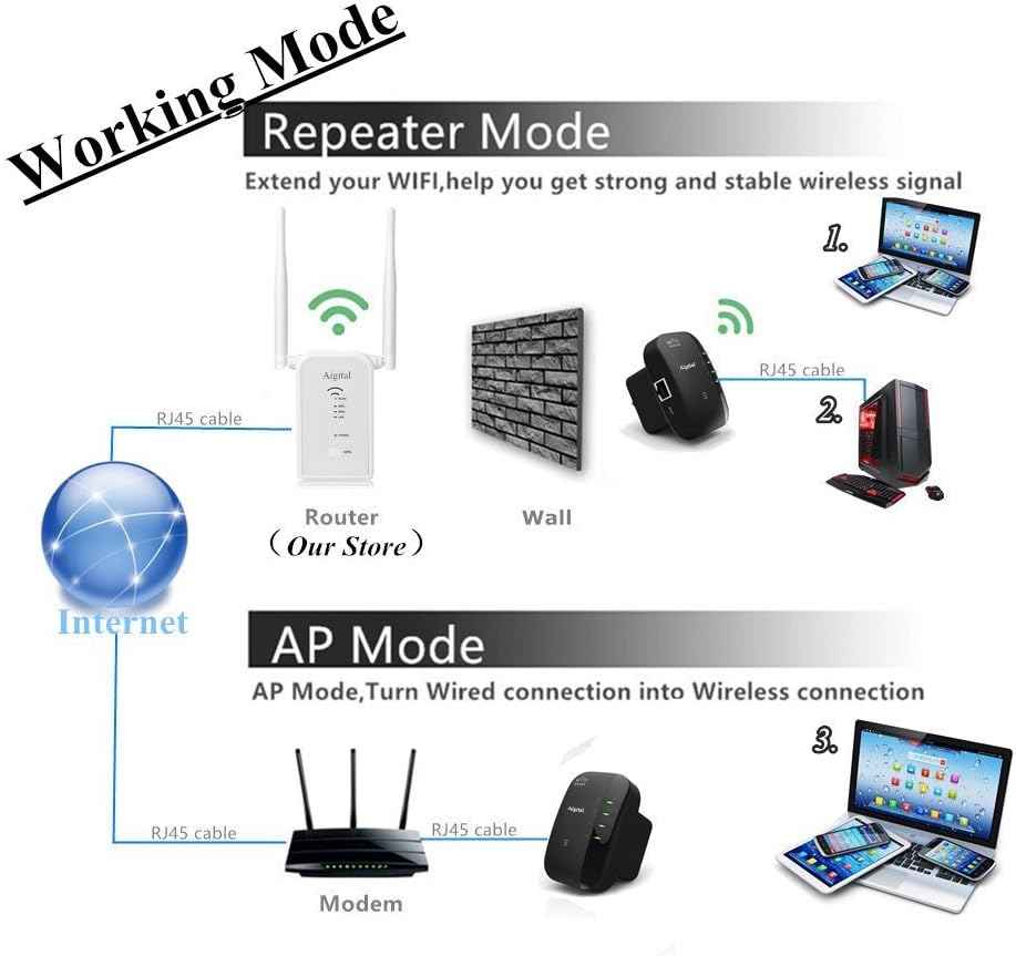 Aigital 300Mbps 2.4GHz Setup WiFi Extender for Home, Wireless Wi-Fi Repeater Super Signal Booster Amplifier
