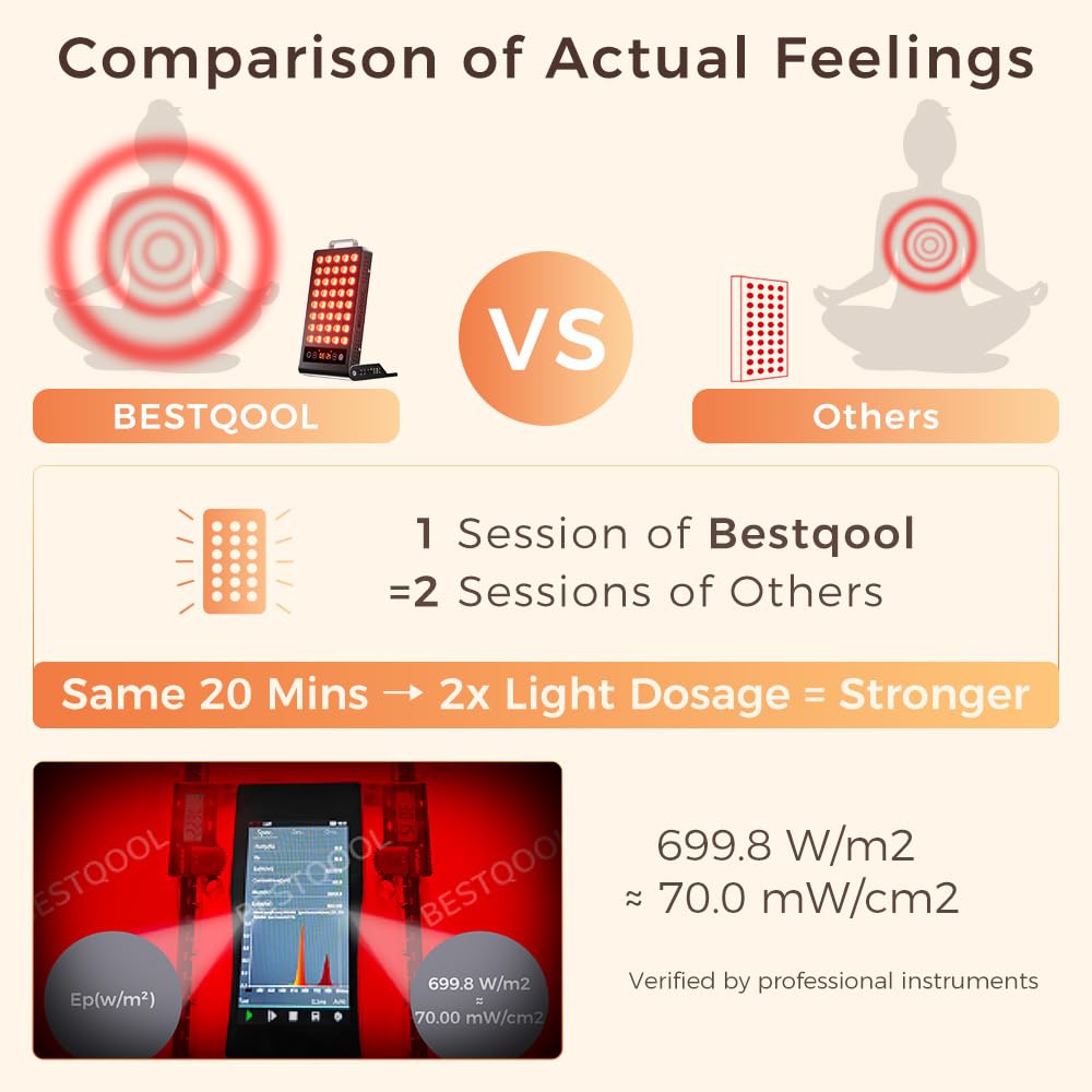 BestQool Red Light Therapy, Dual Chip 660nm 850nm Elite Grade Red Light Therapy for Face, Portable Infrared Light Therapy for Body, Red Infrared Light Device, LED Light Therapy Panel. 50W.