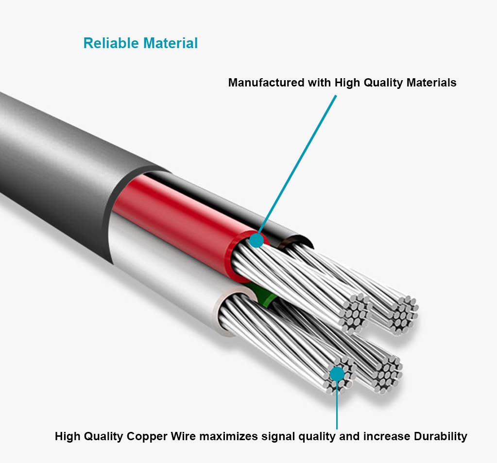 MaxLLTo 6ft DCR-HC20 DCR-HC20E DCR-HC21 DCR-HC26 DCR-HC30 DCR-HC30E,USB 2.0 Extra Long Mini USB Cable for Sony Handycam