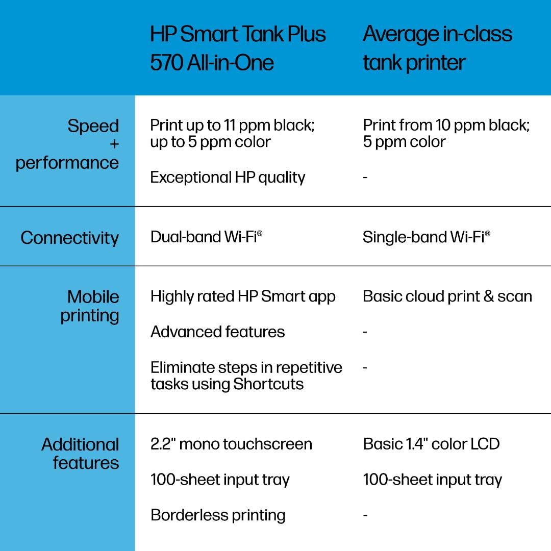 HP Smart Tank Plus 570 Wireless All-in-One Ink Tank Printer with up to 2 Years of Ink Included (5HX14A)