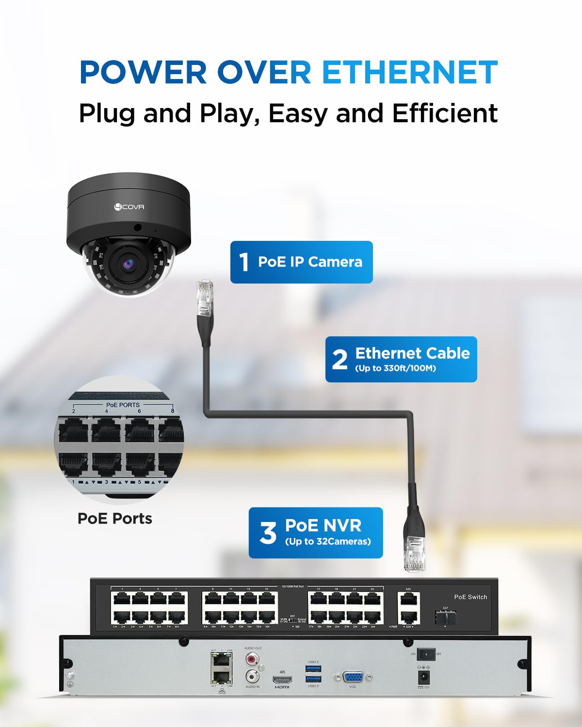 4COVR PoE 32 Channel Security Camera System AI Human Vehicle Detection, 24Pcs 5MP IK10 Vandal-Proof Dome IP Camera IP67 with Mic, 4K UHD NVR 8TB HDD, Commercial Surveillance Outdoor, LY54AB5M3224