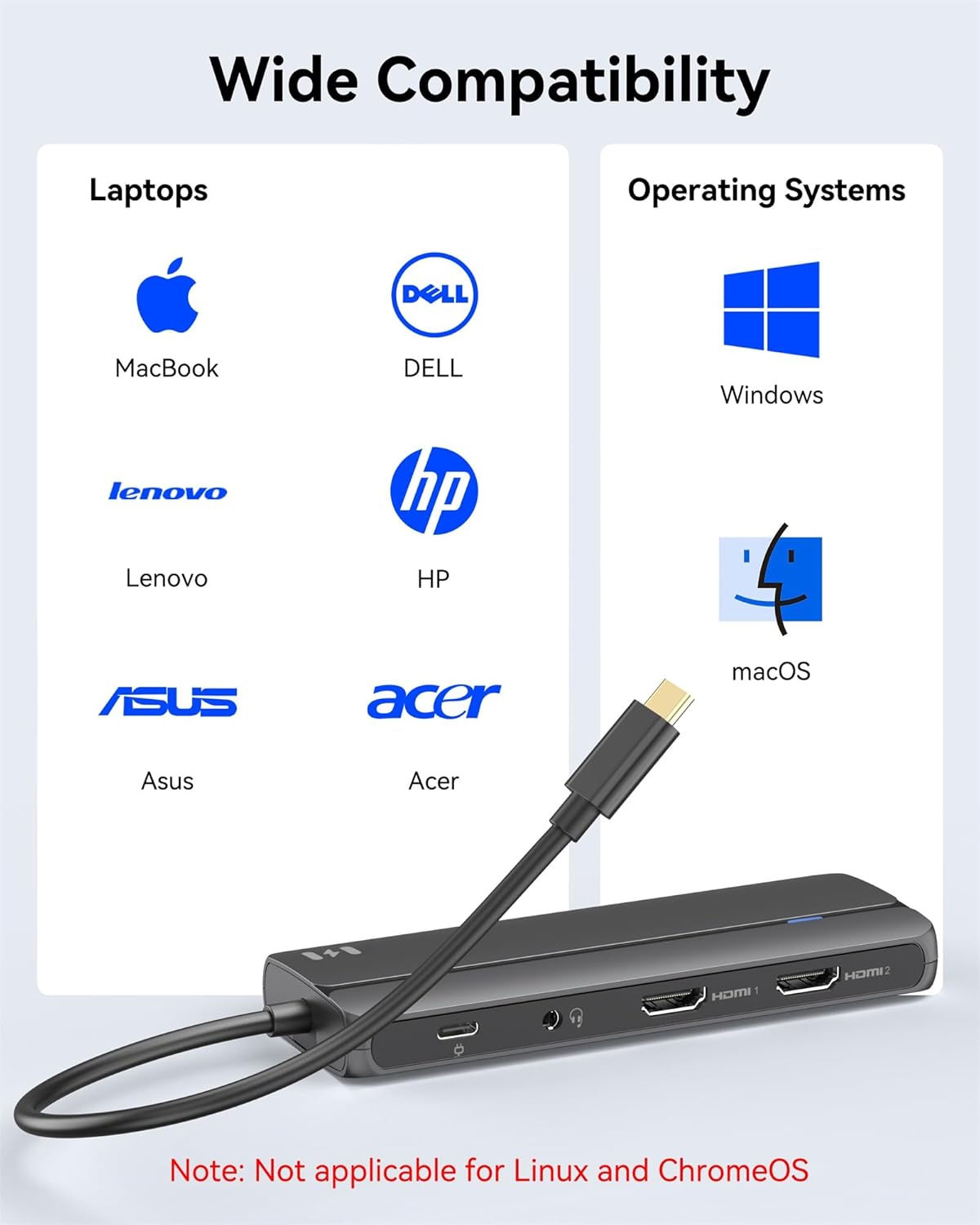 Selore&S-Global 10-in-1 2 2 M1/M2 Selore Docking Station for MacBook Pro/Air, Dual HDMI Adapter for Mac, USB C Hub