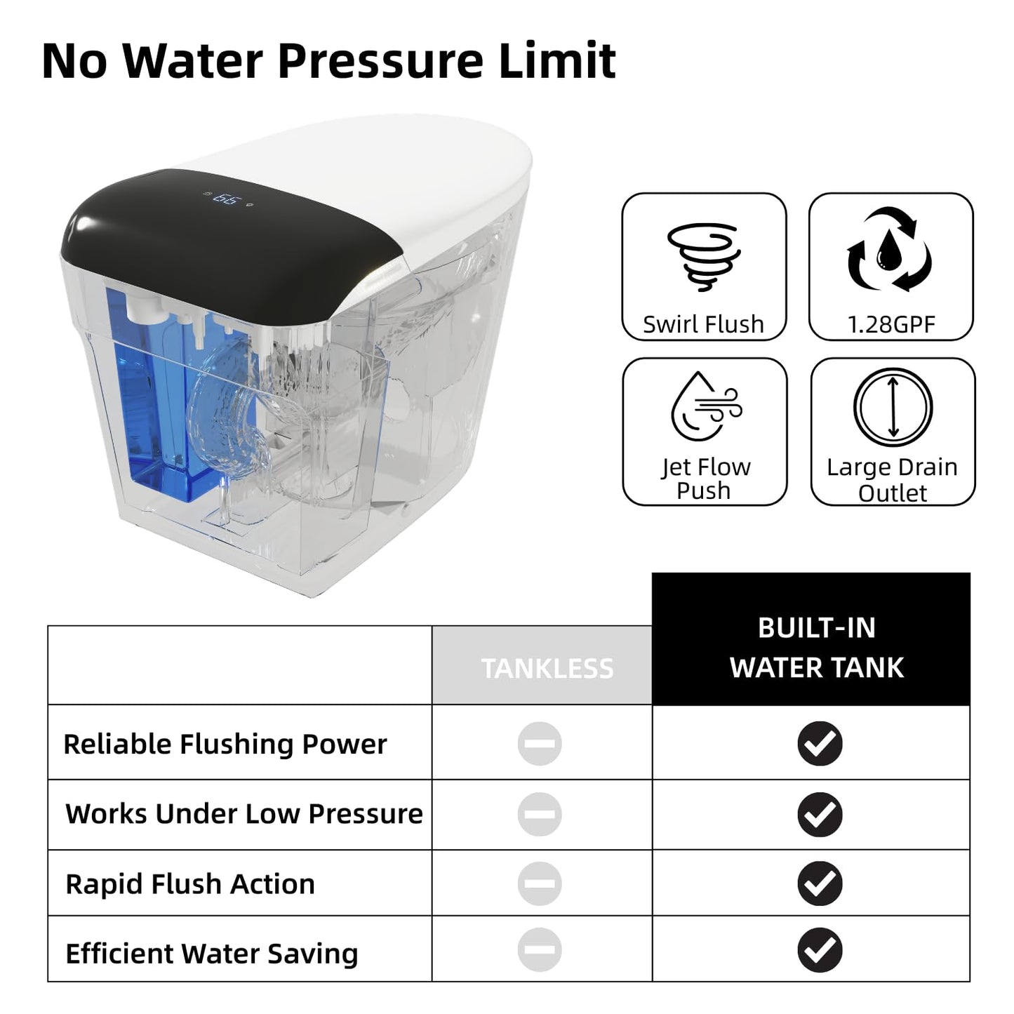 LOS FLEXI E5D Smart Toilet with Bidet, Built-In Water Tank, Battery Backup Flush, Foot Kick Flush, Instant Warm Water, Heated Seat, Warm Air Dryer, Night Light, Side Panel Control & Remote, ETL Plug