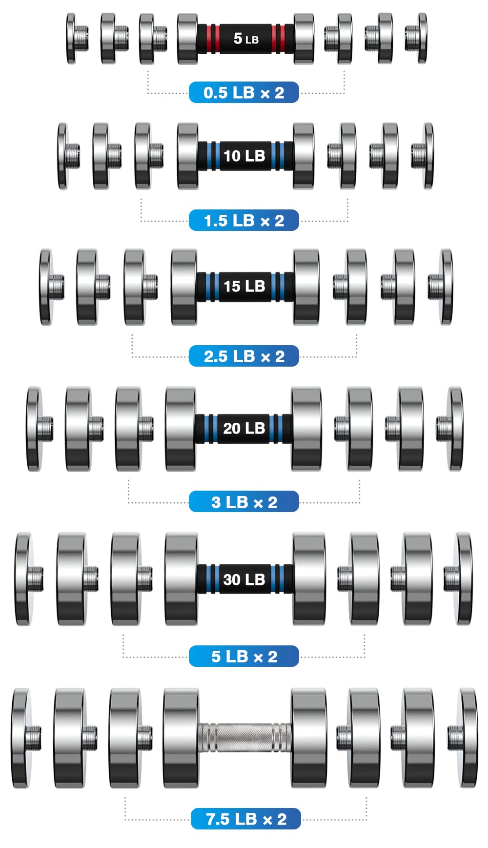 4 Pieces 0.5b Weight Plates for 5lb Steel Dumbbells (Standard-Finish 4×0.5lb)