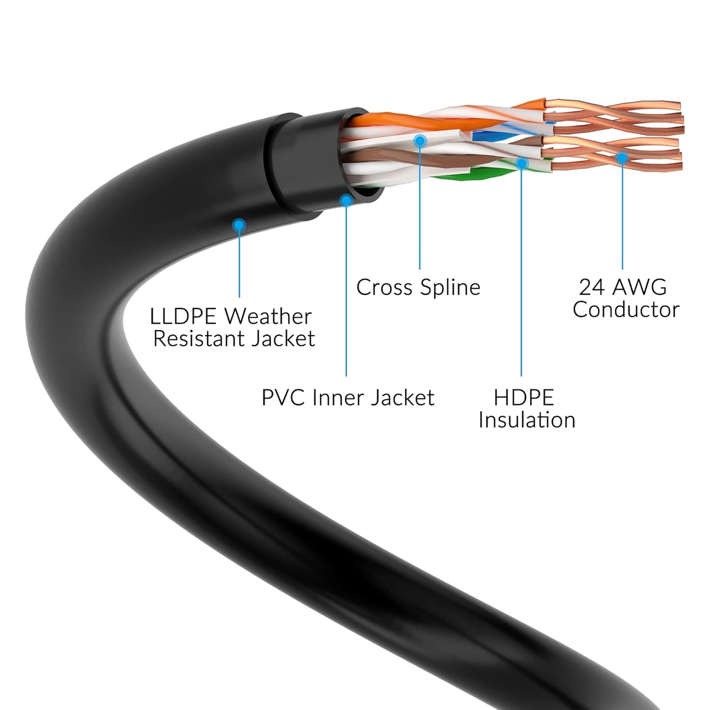 Cat6 150ft, 25FT 500 Cat6 Cat5e Cat5 6 RJ45 25 Outdoor Ethernet Cable Heavy Duty Double Jackets Internet Cord