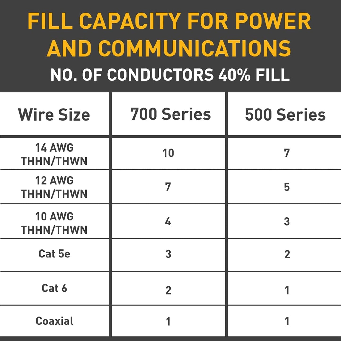 BWH-9-10-11 700 Pack (1 Pack) Legrand Wiremold Metal Raceway for Extending Power, Series, Accessory with Mounting