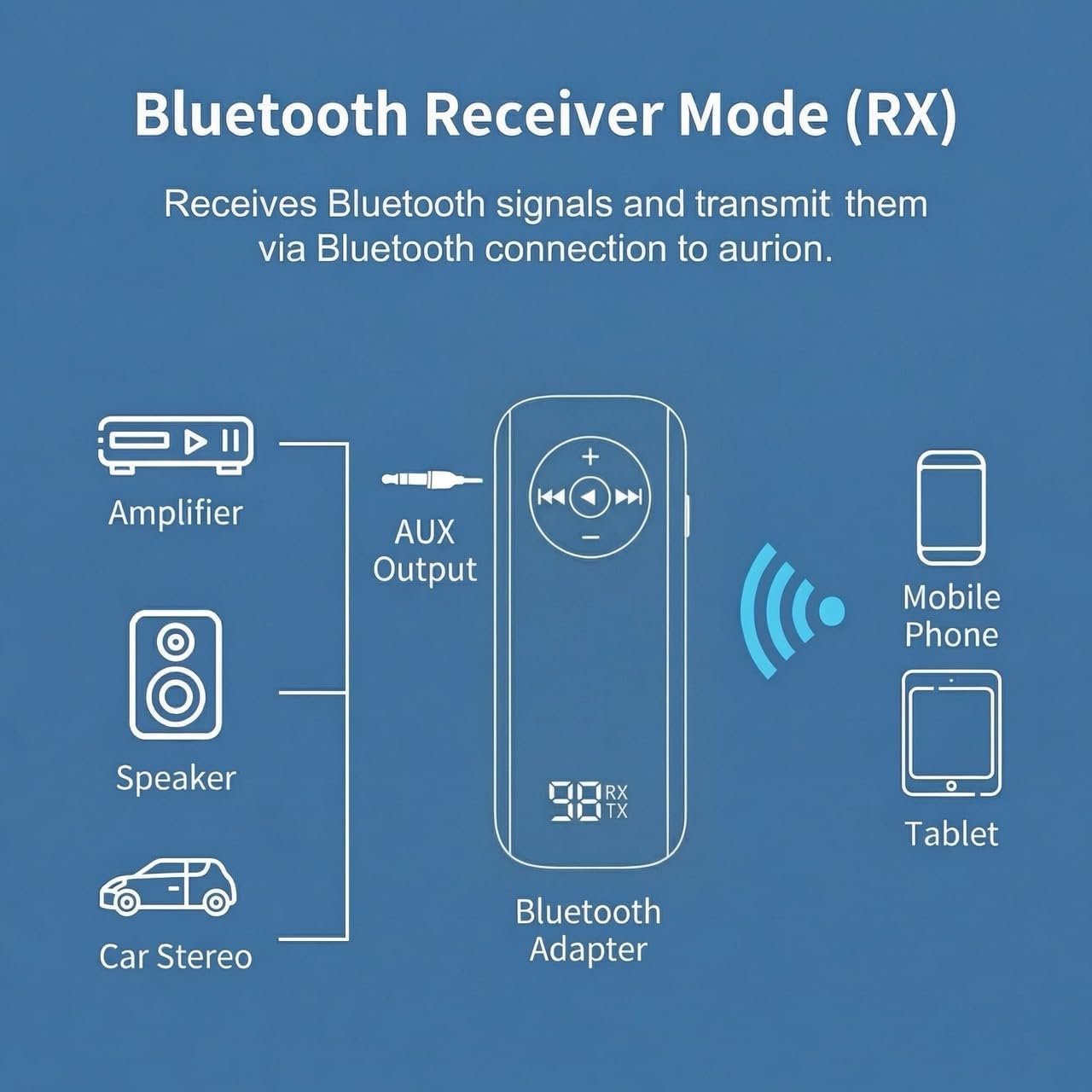 Senkiila Car,5.3 2 1,3.5mm Bluetooth AUX Adapter for Wireless Transmitter and Receiver in AUX Bluetooth Car