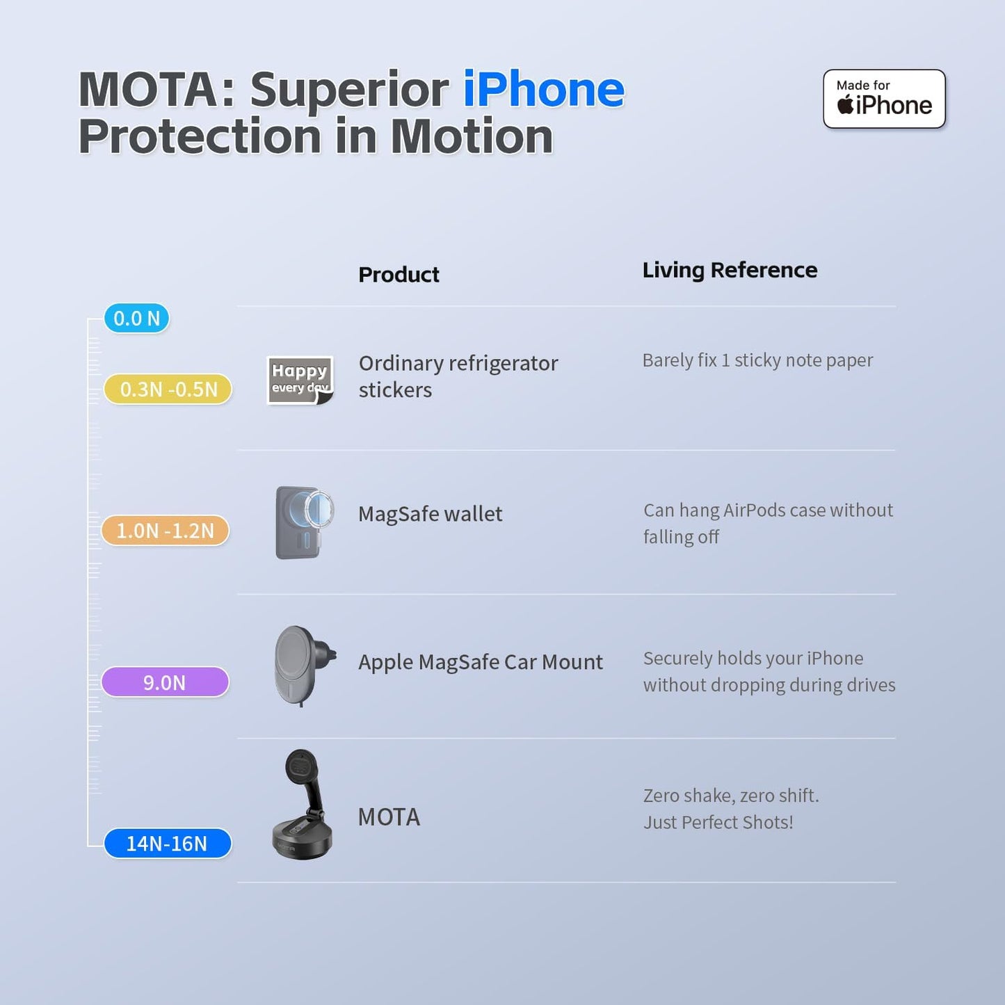 COMITOK 360 Magnetic Auto Face Tracking Stand Tripod MOTA for iPhone Follows Your Movement Hands-Free Video Recording