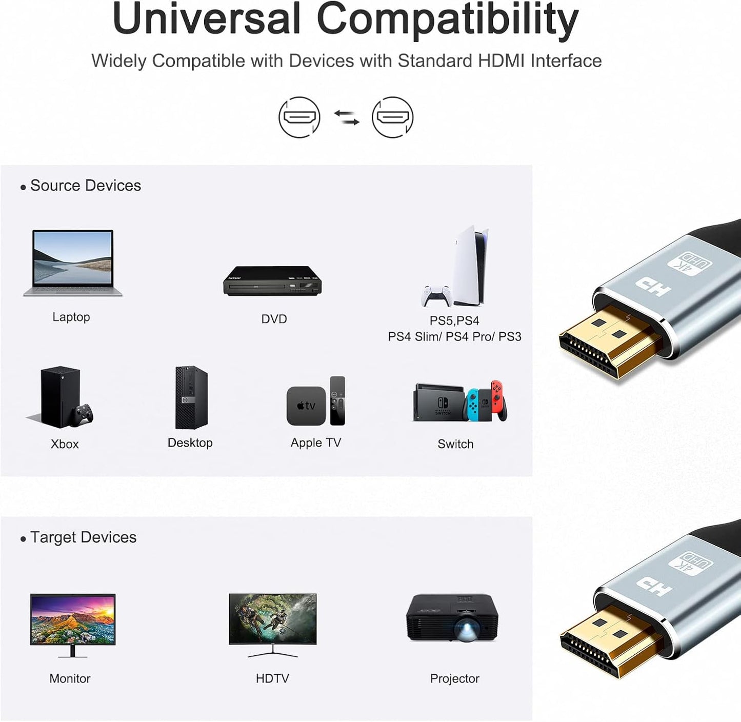 4K 50 18 2.0 2.2/1.4, 3D, 1080P 28AWG PS4/3, HDMI Cable Foot, High Speed Gbps HDMI Cable, HDR, HDCP HDMI Cord for UHD