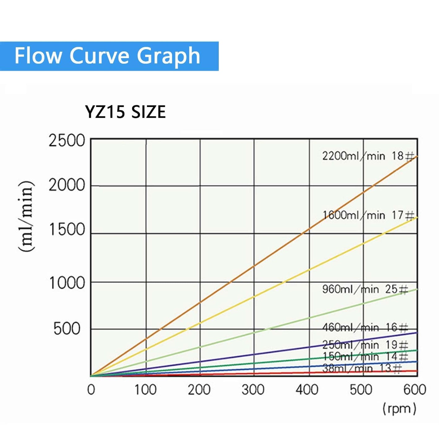 Peristaltic Pump Low Flow High Precision, 0.007-380 mL/min Variable Speed 0.1-100rpm Stepper Motor, Lab Dosing Pump for Pharmaceutical & Industrial Fluid Handling, BT100J-1A /YZ15-13A Pump Head