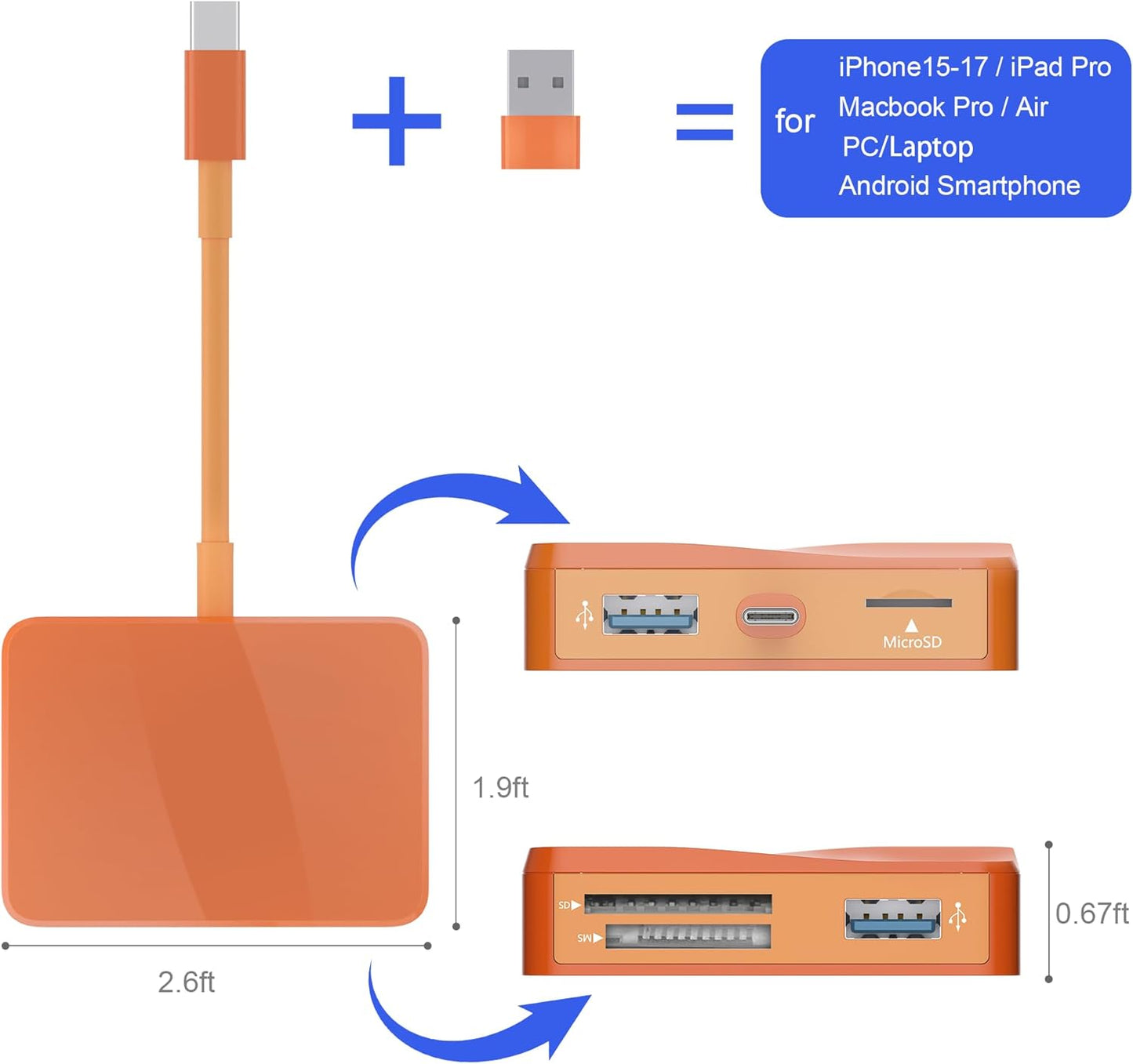 SZHAIYIJIN 5 1 17/16/15 M4/M3 SD Card Reader, in USB-C & USB Card Adapter with SD/MicroSD/MS and Dual USB-A Ports