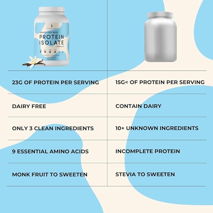 Grass Fed Beef Protein Powder Isolate - AutoimmuniTea, 23g of Paleo Carnivore Protein, Keto Friendly, Grain Free, No Dairy or Soy, No Whey, Stevia Free, Vanilla Flavor - 2lbs of Prime Muscle Building