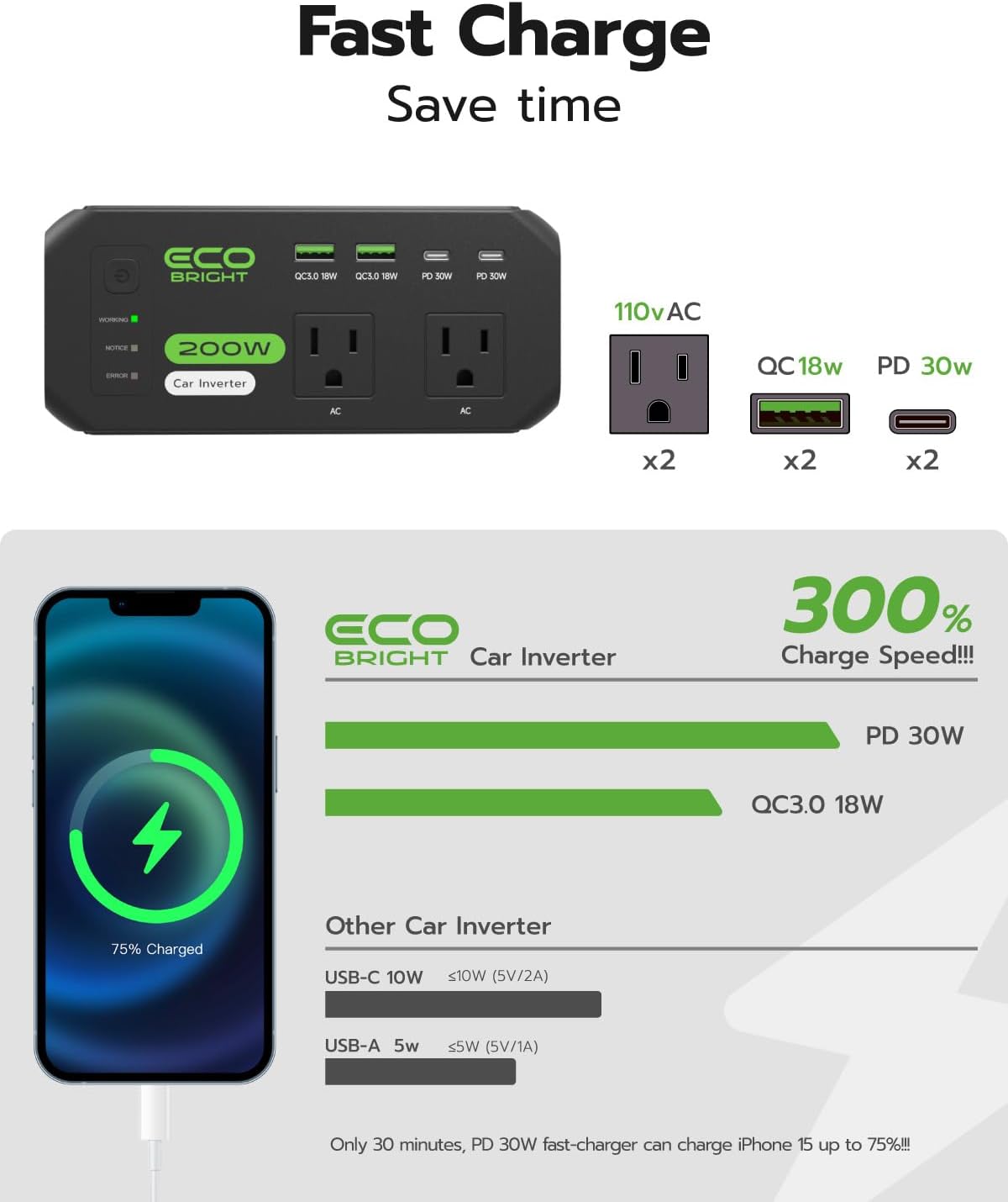 ecoBright 200W 12V 110V 30W 18W 2 12V Car Power Inverter DC to AC, USB-C & USB-A Fast Charging, AC Outlets for Laptop