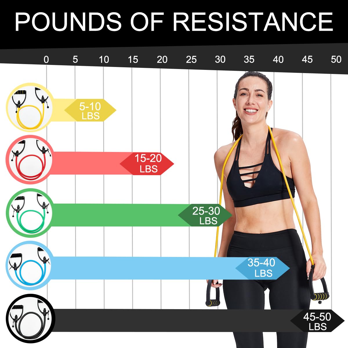 ZHIAMZ Resistance Band with Handles and Door Anchor, Adjustable Exercise Tube Band for Physical Therapy, Strength Training, Pilates and Home Workouts