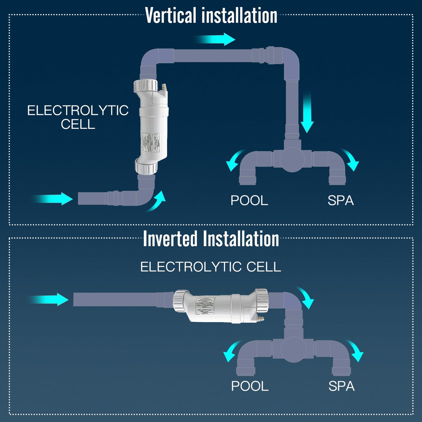 Autopartsfreer Pool Chlorinator Salt Cell, Compatible with Hayward T-CELL-15 W3T-CELL-15, for Salt Water Pool Chlorine Generator Systems, Up to 10,000 Hours Theoretical Service Life