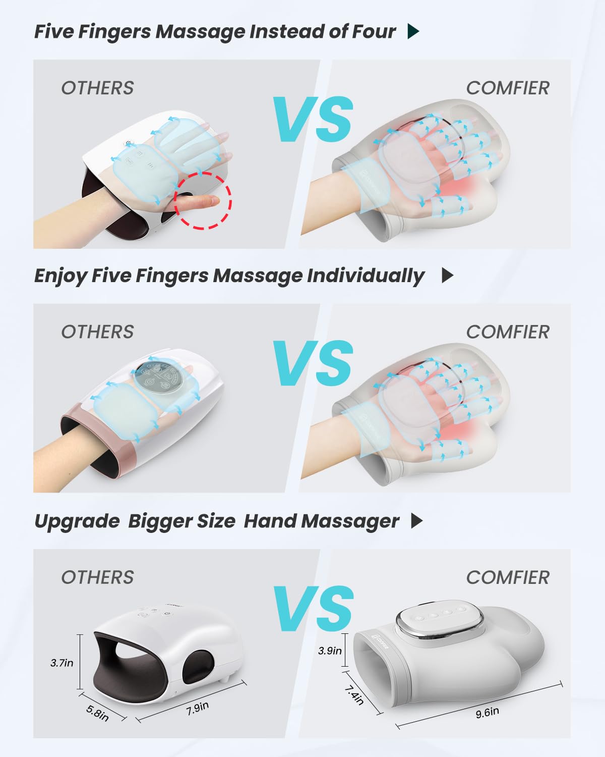 COMFIER【2026 Fathers Day Gift for Men， Cordless Hand Massager for Arthritis and Carpal Tunnel, Updated Bigger Electric Hand Massager with Heat and Compression,Wrist, Finger Massage