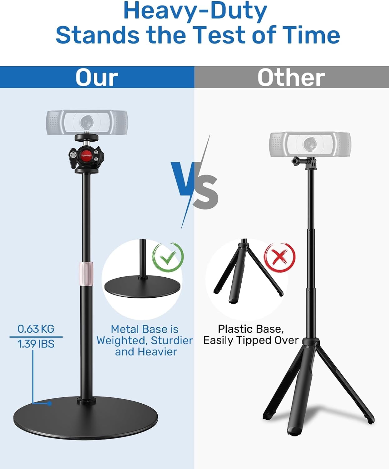 Borenbuir 4K C922 C930e C920S C920 C960 C920x 1/4" Webcam Stand for Desk, Height Adjustable, Desktop Webcam Tripod