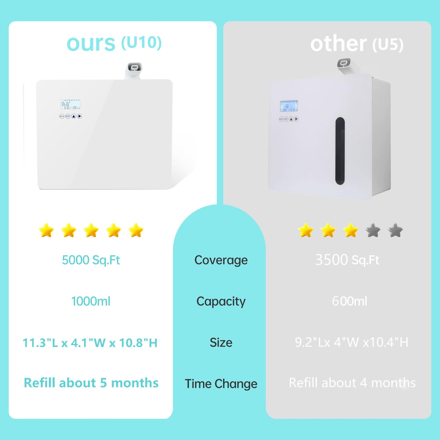 2026 𝐔𝐩𝐠𝐫𝐚𝐝𝐞𝐝 𝟓𝟎𝟎𝟎 𝐒𝐪.𝐅𝐭 1000ml Capacity HVAC Waterless Essential Oil Diffuser with Wi-Fi Control, Whole House Smart Scent Air Machine, Cold Air Tech for Whole Home, Hotel, Party