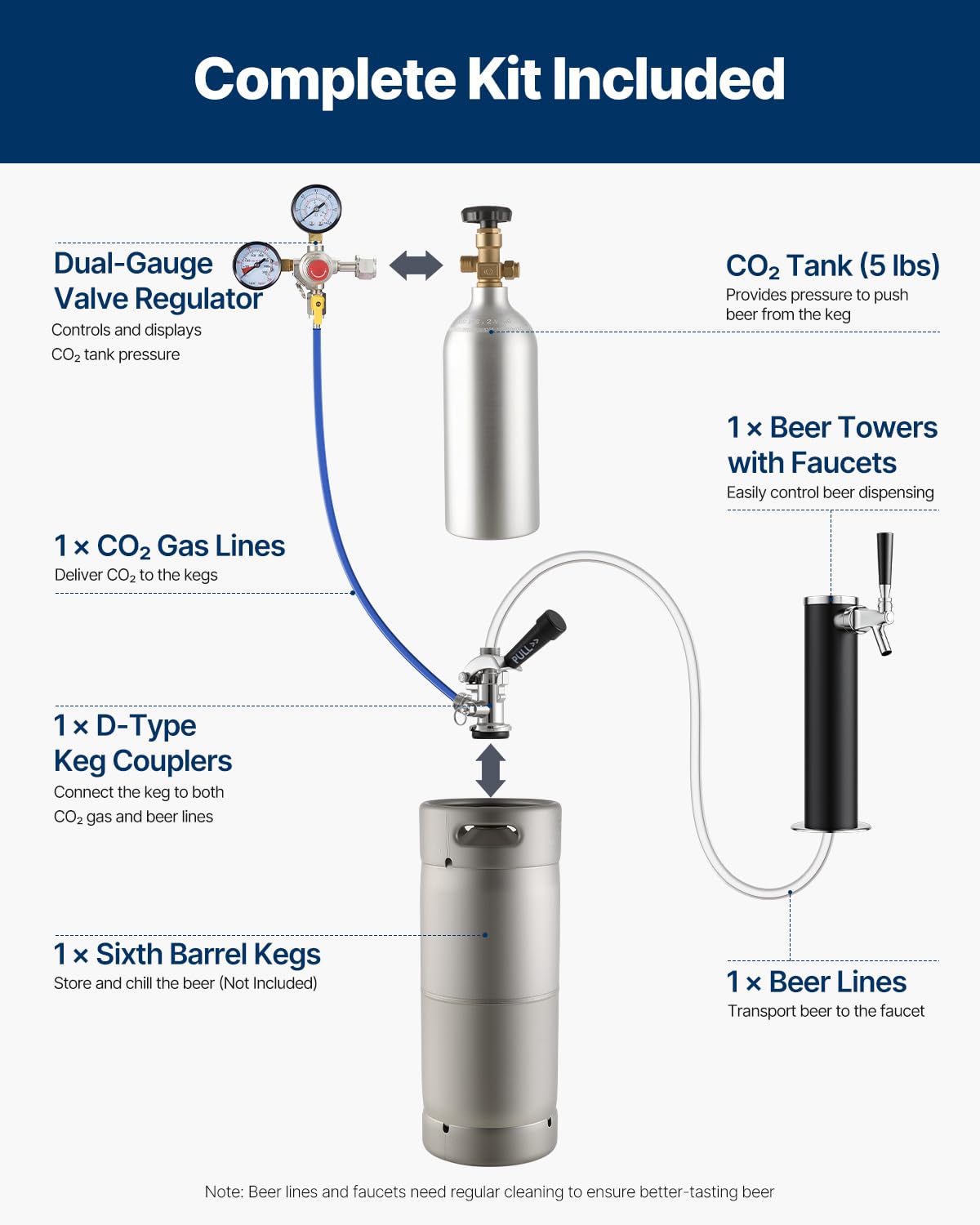 VEVOR Beer Kegerator, Single Tap Commercial Draft Beer Dispenser for D system, Full Size Keg Refrigerator with 5lbs CO2 Tank, Hold 2 Sixth / 3 Ball lock keg, Silver