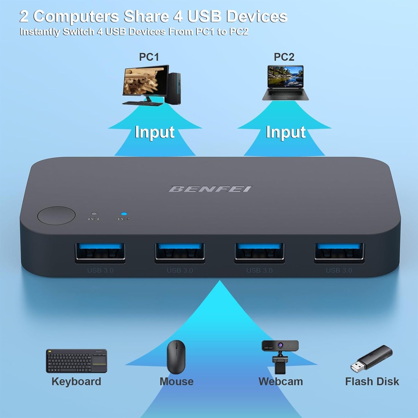 3.0 2 4 BENFEI USB Switch, USB Switch Computers Share USB for PC, Mouse, Keyboard, Printer, Scanner, USB KVM Switch