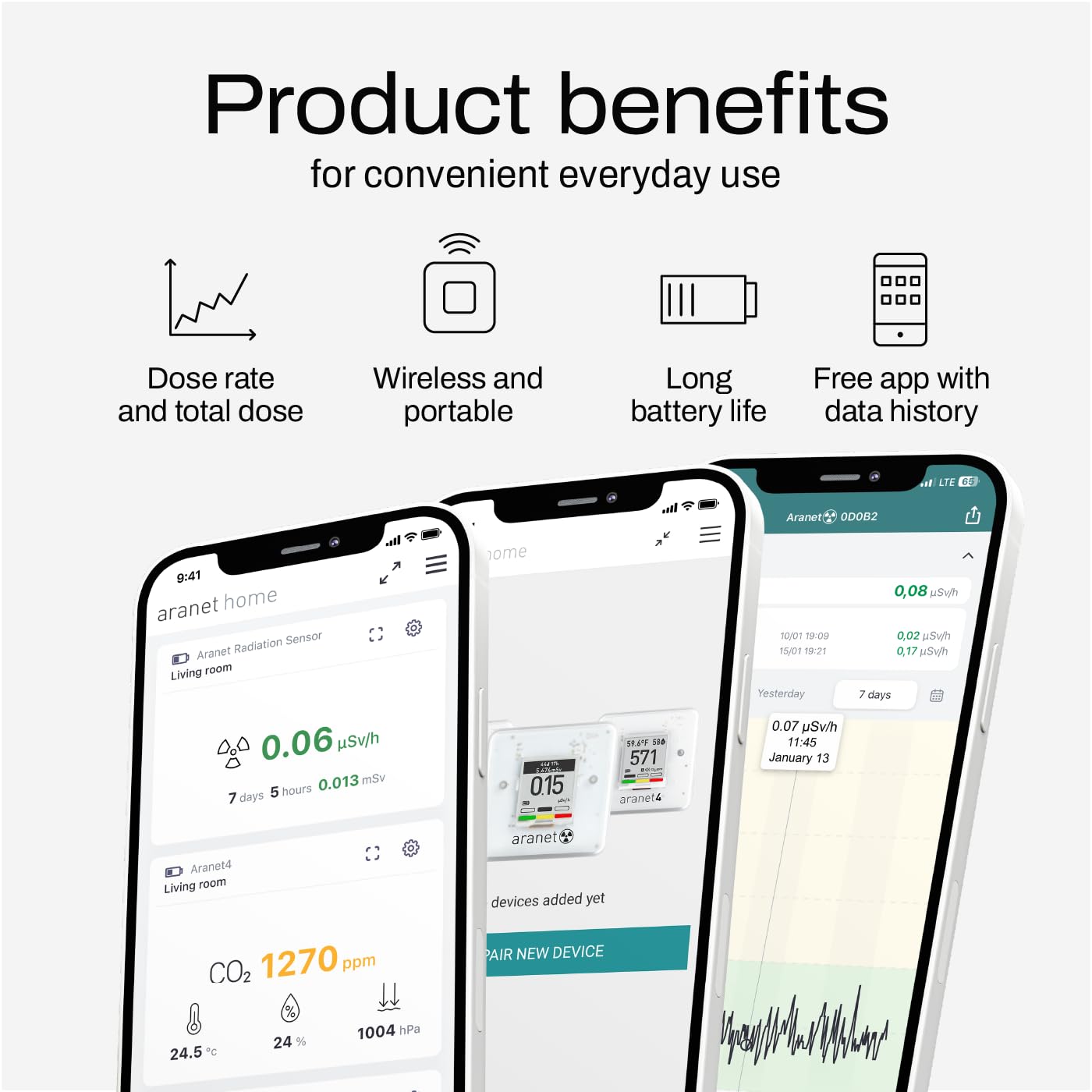 SAF Aranet Radiation Detector, Dosimeter, Portable, Measures Dose Rate & Total Dose of Ionizing Radiation, E-Ink Display, 4-Year Battery Life, Bluetooth Connection, Free App with Graphics & Alarm