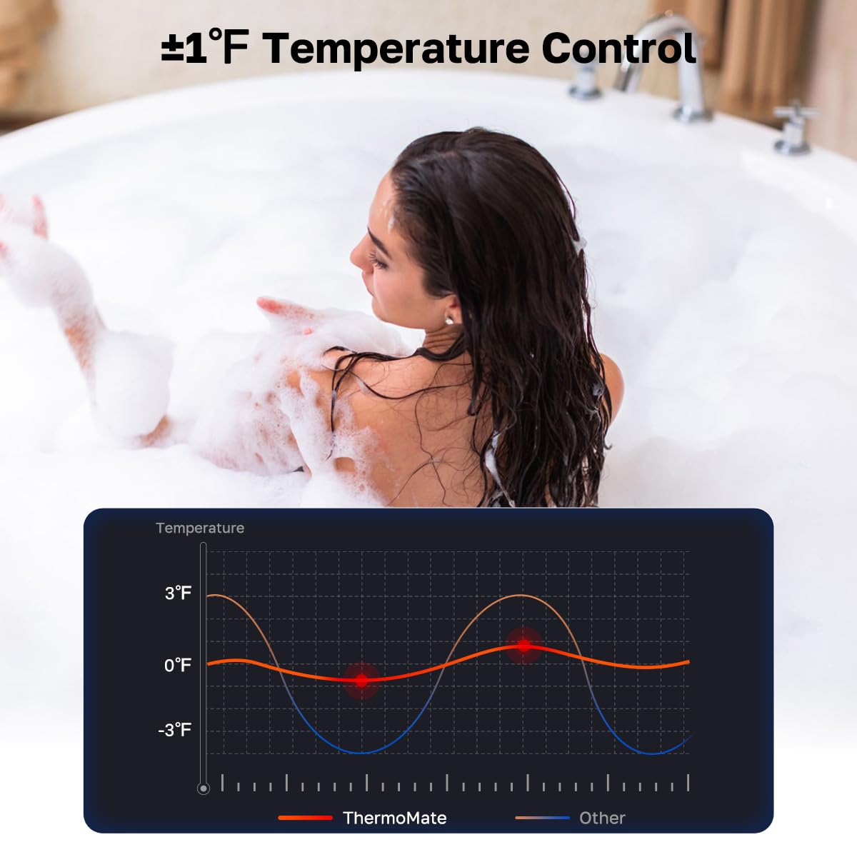 ThermoMate CZ480NG 5.28GPM Condensing Tankless Water Heater, 0.86 UEF High Efficiency Instant On-Demand Hot Water, Residential Indoor Natural Gas Water Heater with Multi-Point Heating