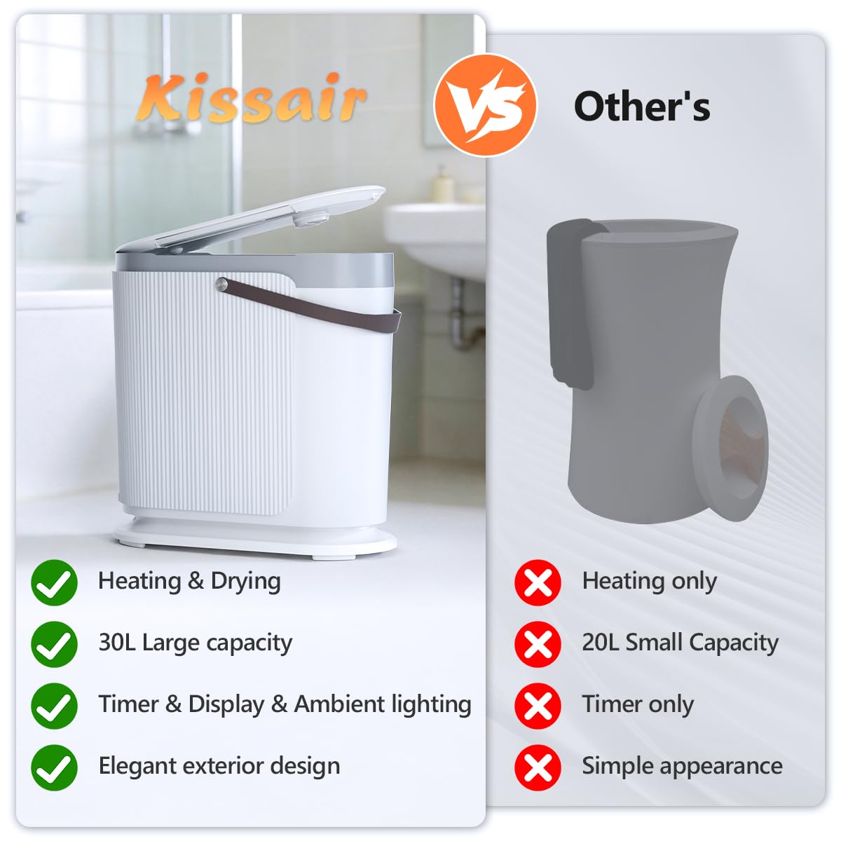 KISSAIR 30L Large Towel Warmer, Rapid Dry & Heated 2 in 1 Towel Warmer Bucket for Bathroom, Fits Up to Three 45"X70" Oversized Towels or One Large Blanket, 24-Hour Timer and Auto Shut Off, White