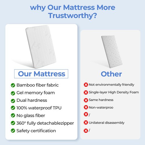 41x29 pack n play mattress for 4moms: 1.5" Thick Bamboo Cover,Gel Memory Foam pack and play mattress pad for 4moms Breeze Plus Portable & 4moms Breeze GO Portable &Travel playpen - All-Season Design